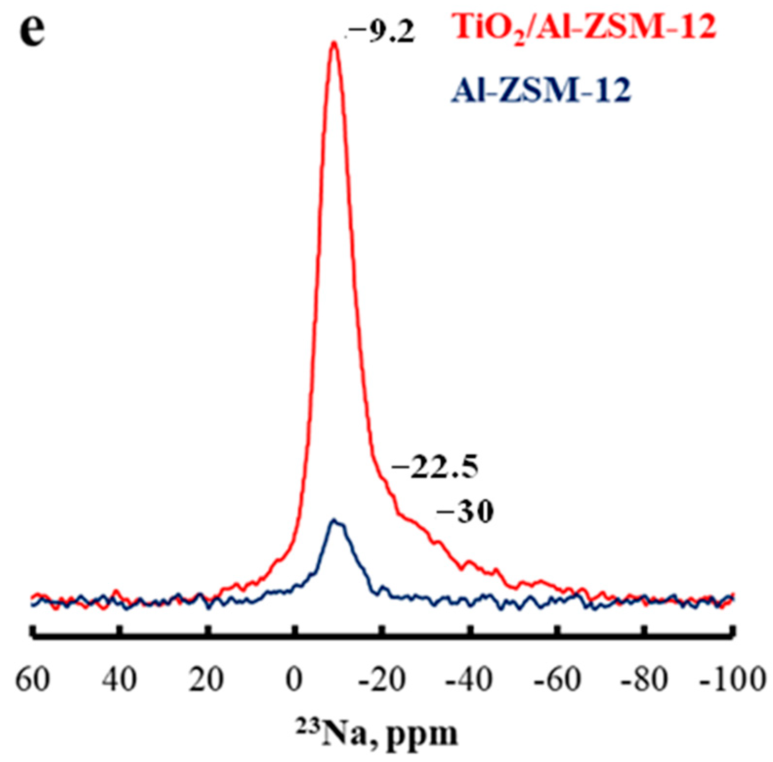 Catalysts 13 00216 g005b Catalysts 13 00216 g005b