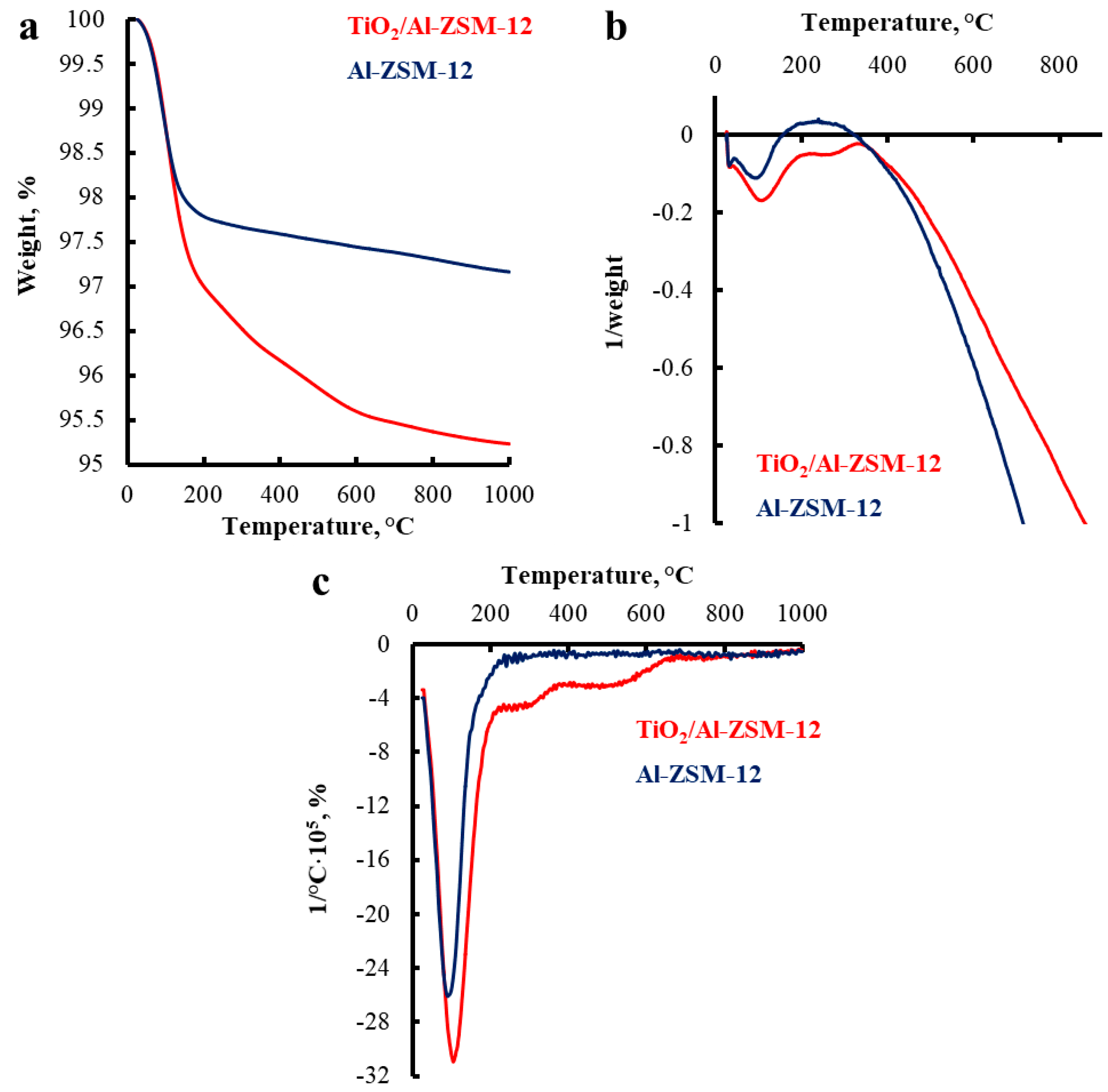 Catalysts 13 00216 g006 Catalysts 13 00216 g006