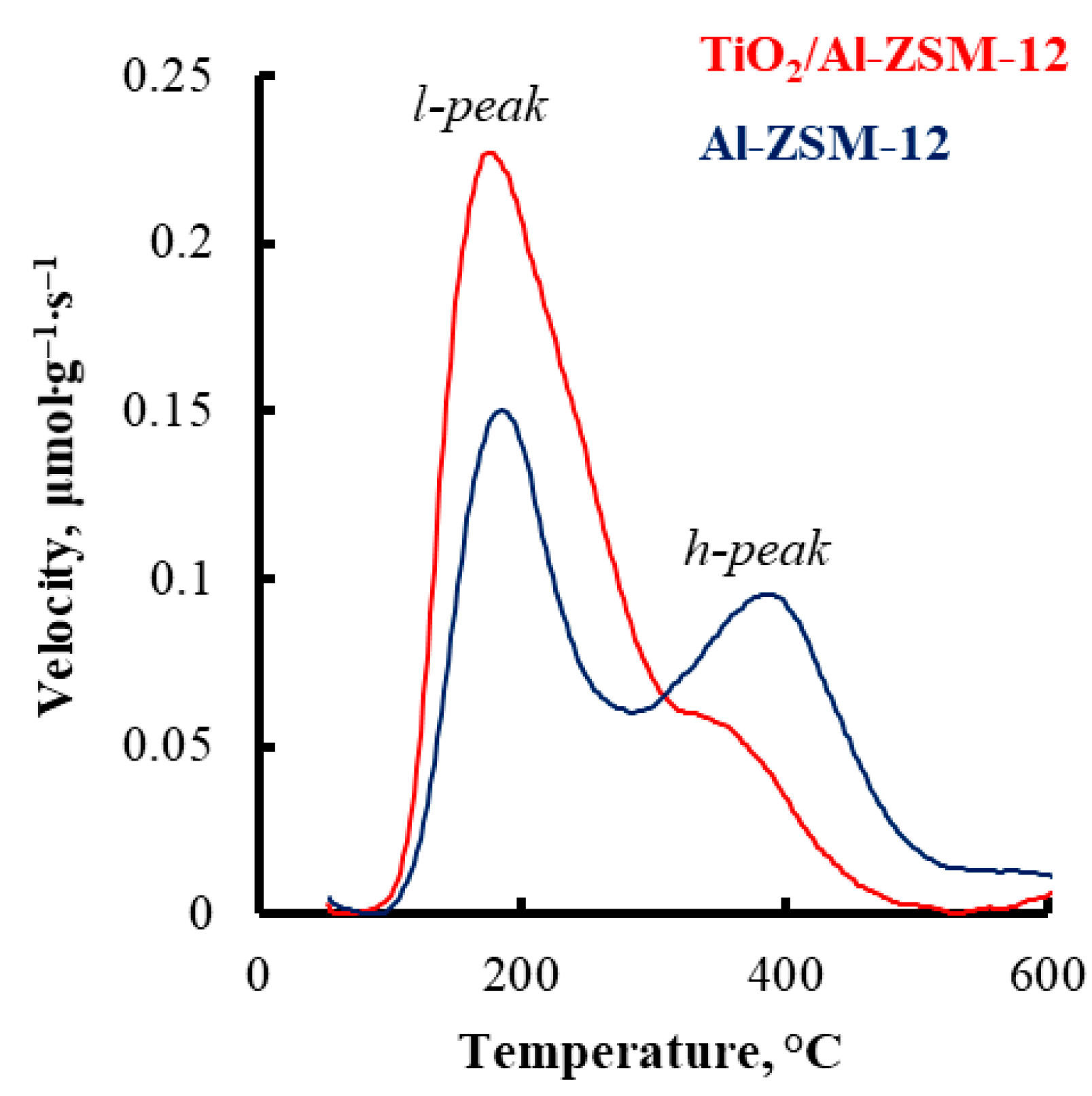 Catalysts 13 00216 g007 Catalysts 13 00216 g007