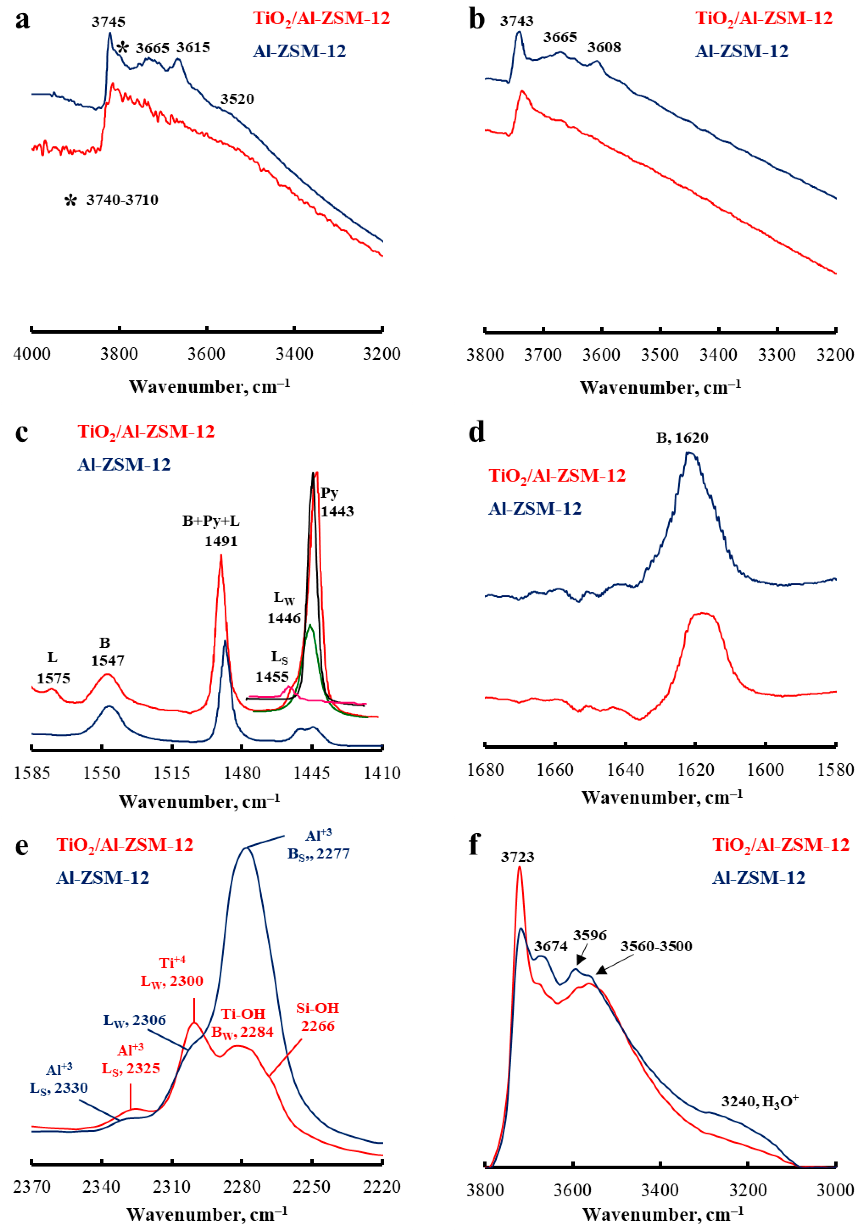 Catalysts 13 00216 g008 Catalysts 13 00216 g008