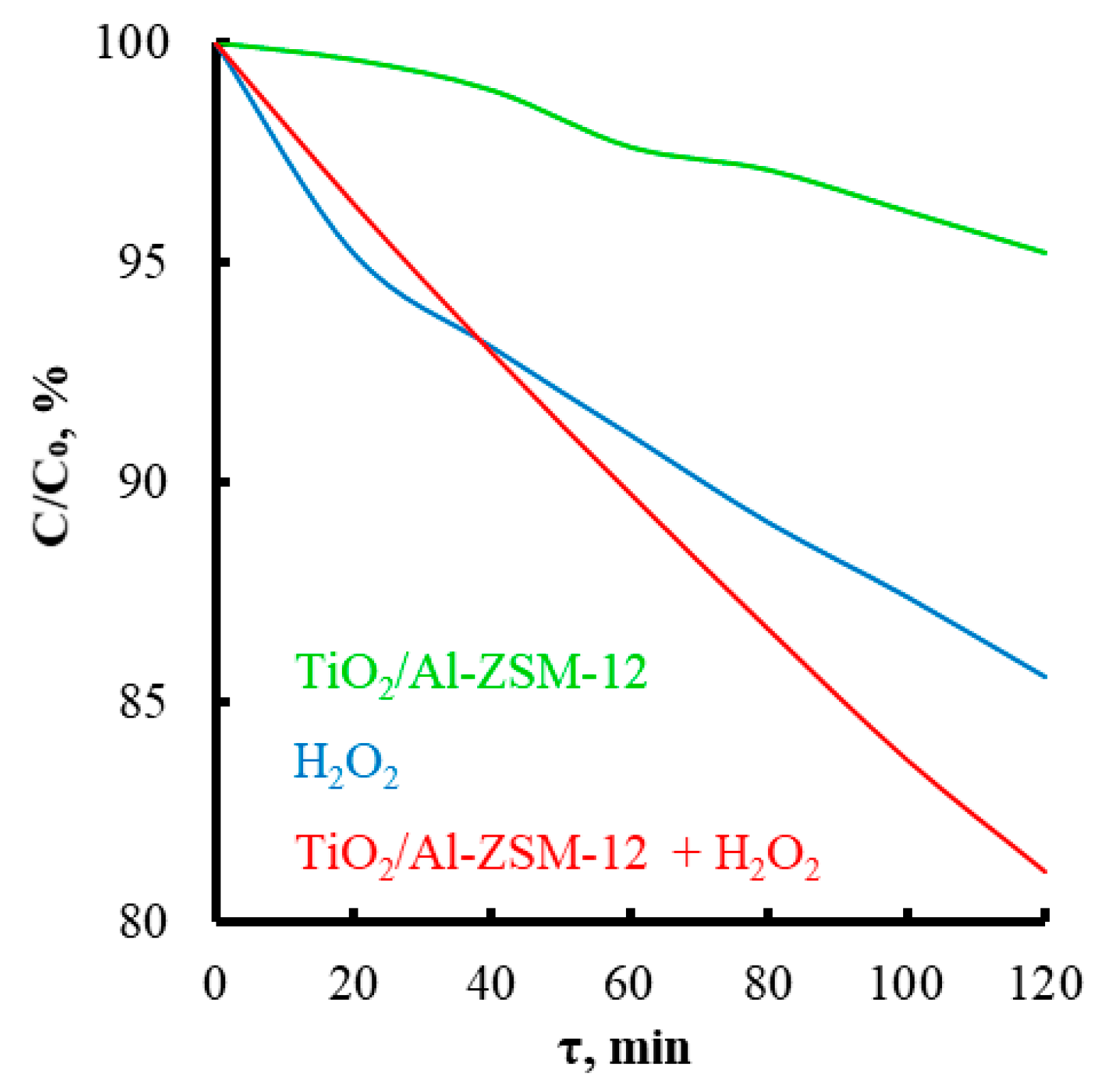 Catalysts 13 00216 g009 Catalysts 13 00216 g009