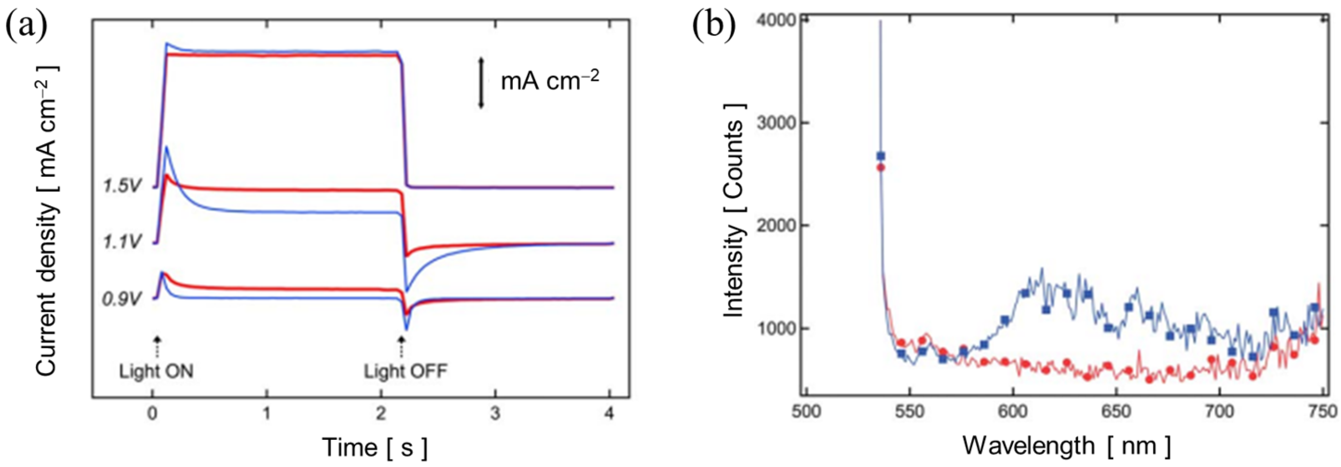 Catalysts 13 00217 g002 Catalysts 13 00217 g002