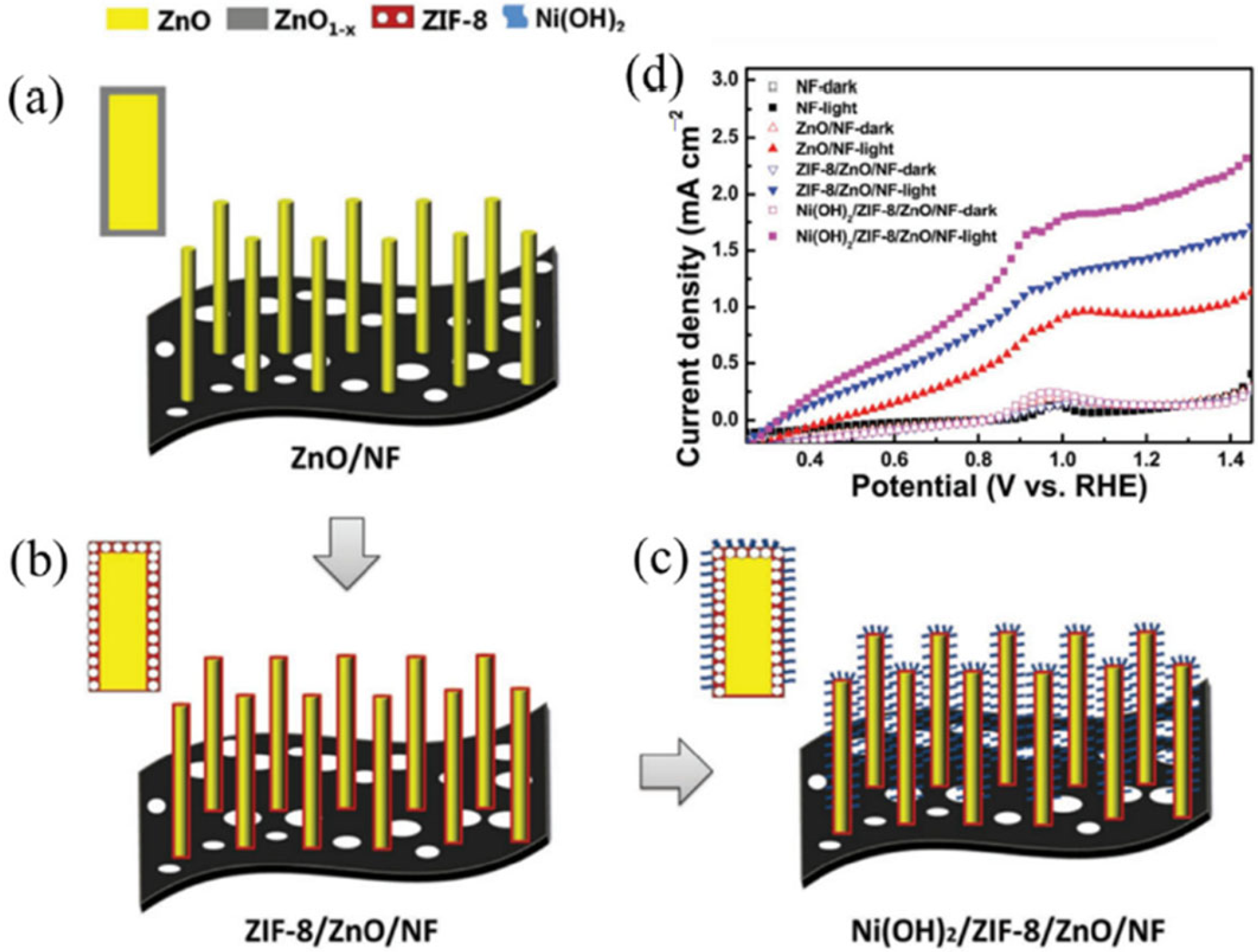 Catalysts 13 00217 g005 Catalysts 13 00217 g005