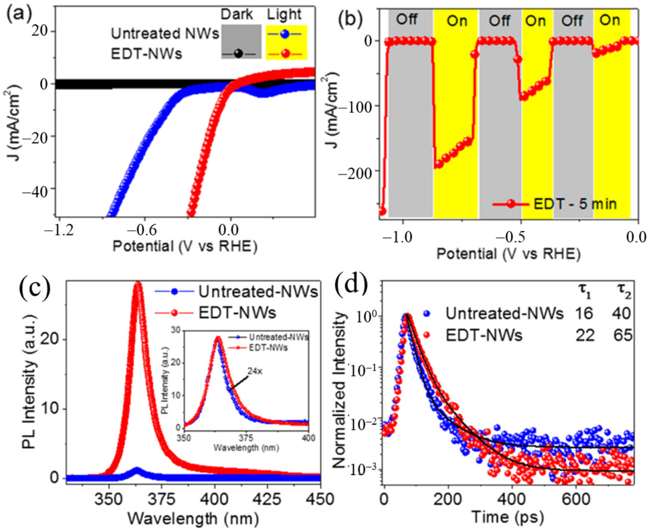 Catalysts 13 00217 g006 Catalysts 13 00217 g006