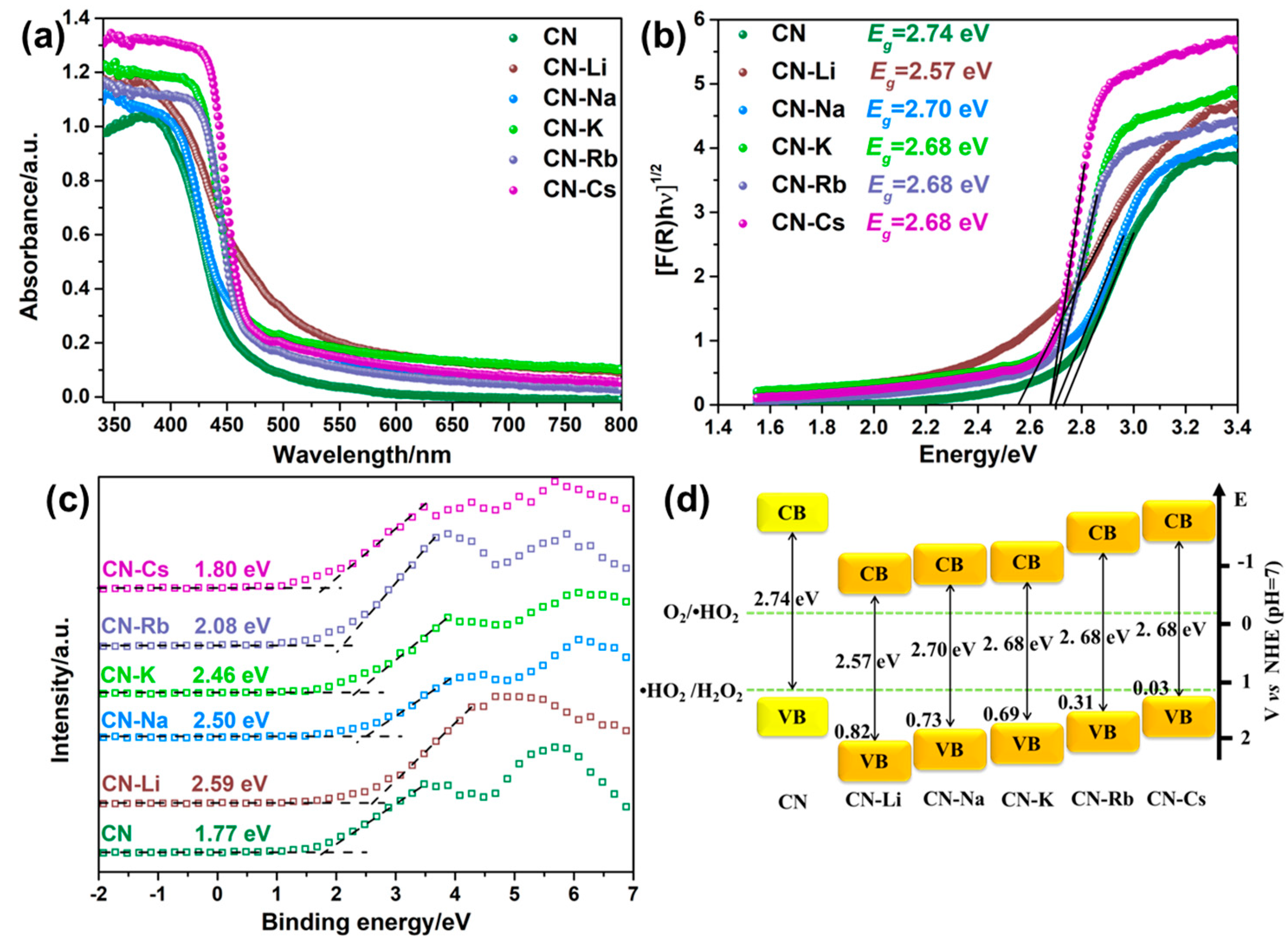 Catalysts 13 00218 g003