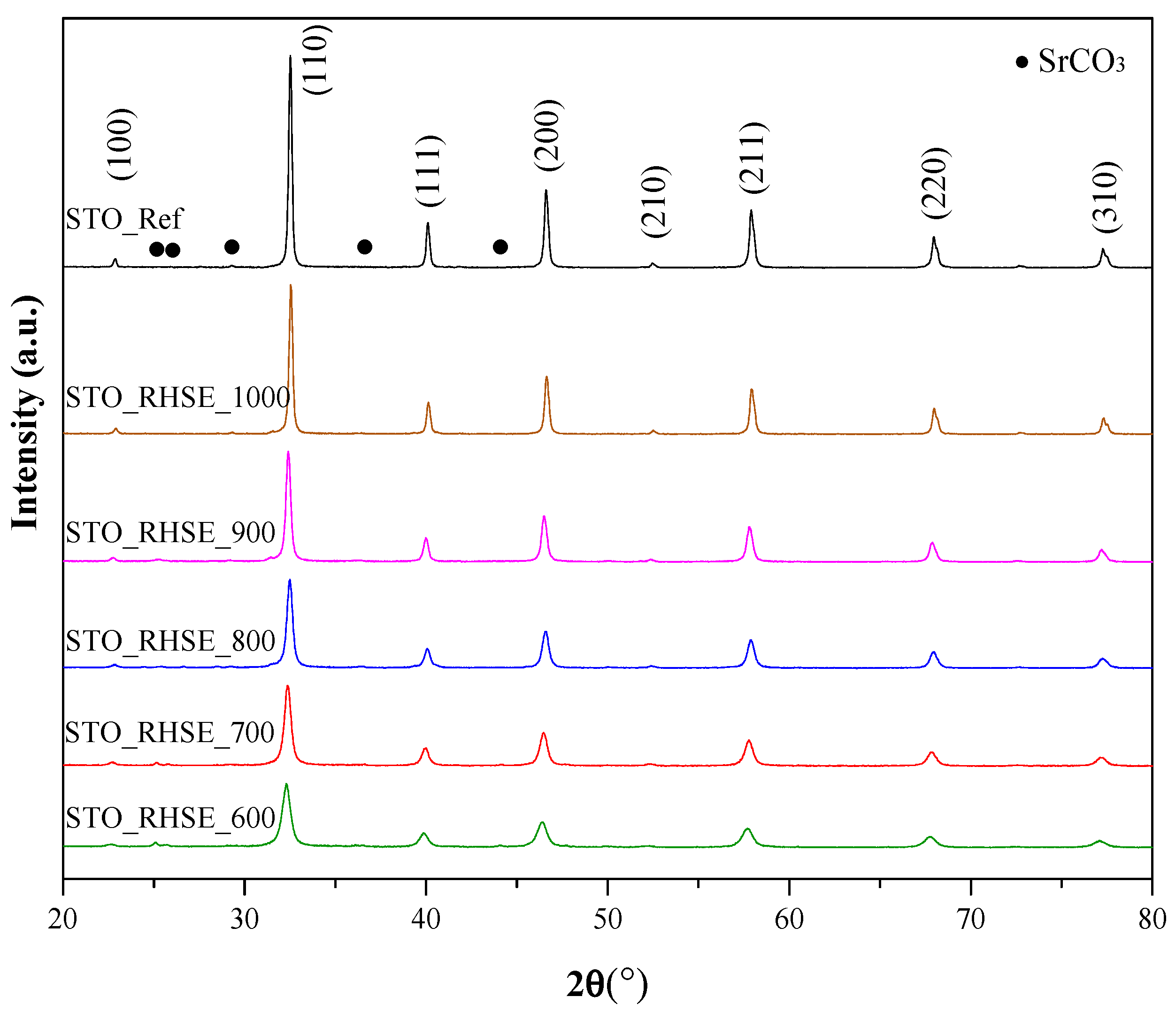 Catalysts 13 00219 g001 Catalysts 13 00219 g001