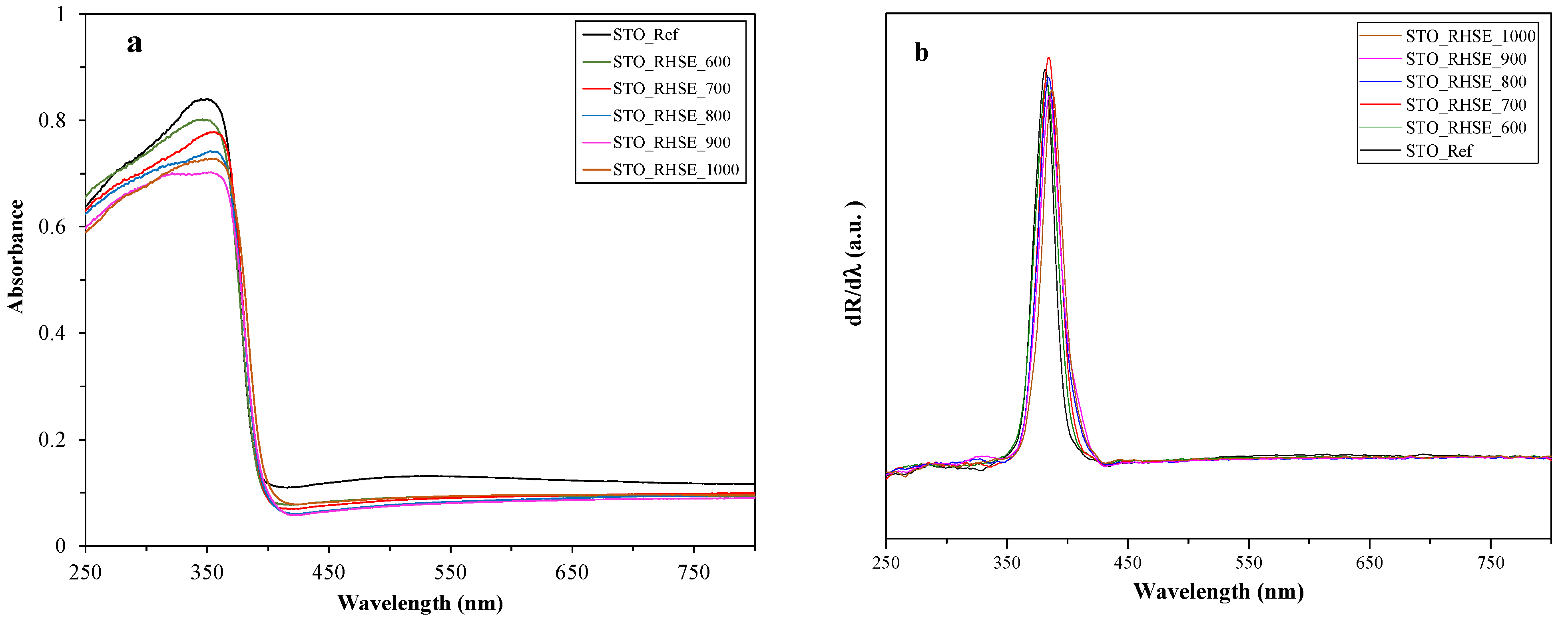 Catalysts 13 00219 g003 Catalysts 13 00219 g003