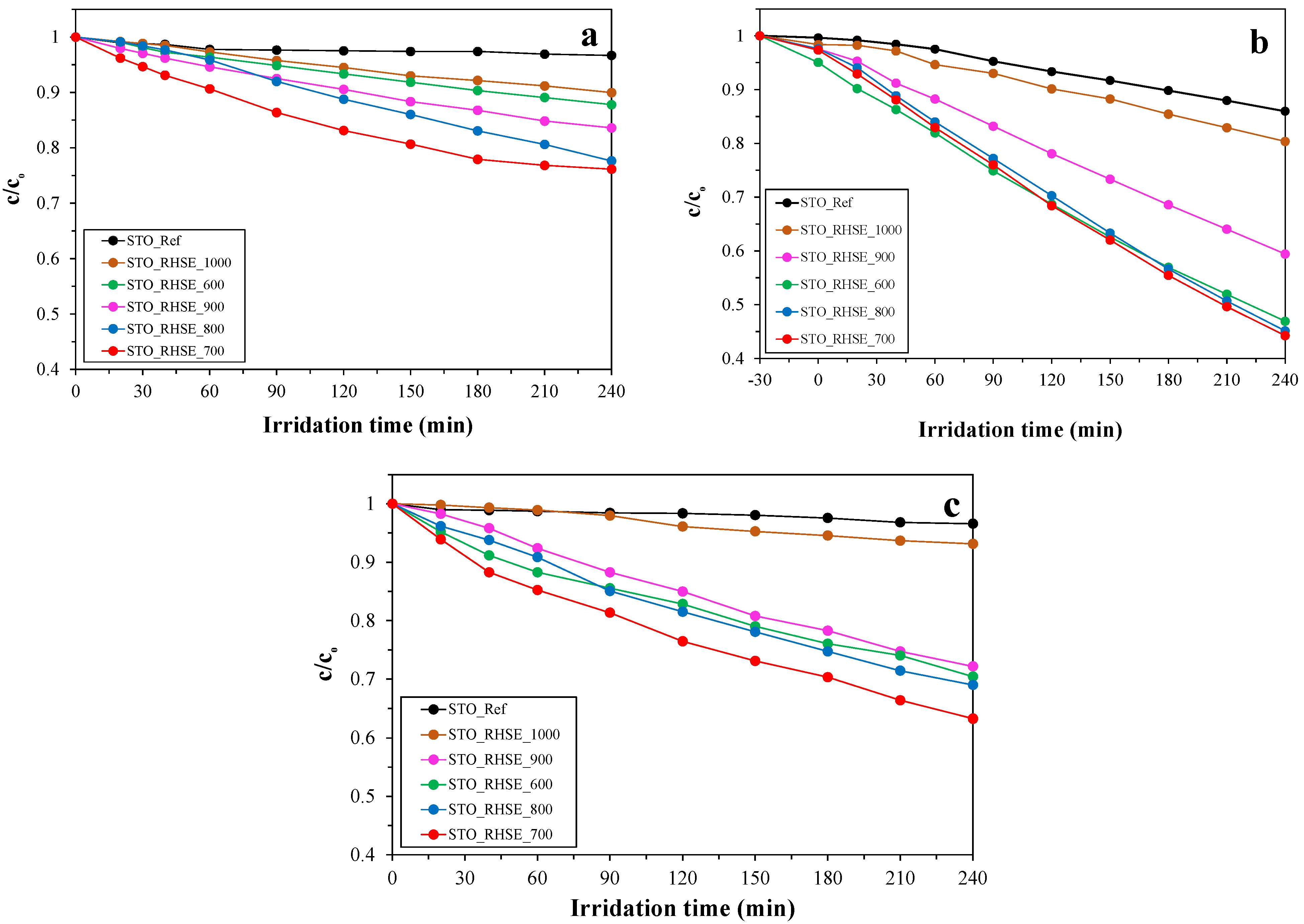 Catalysts 13 00219 g004 Catalysts 13 00219 g004