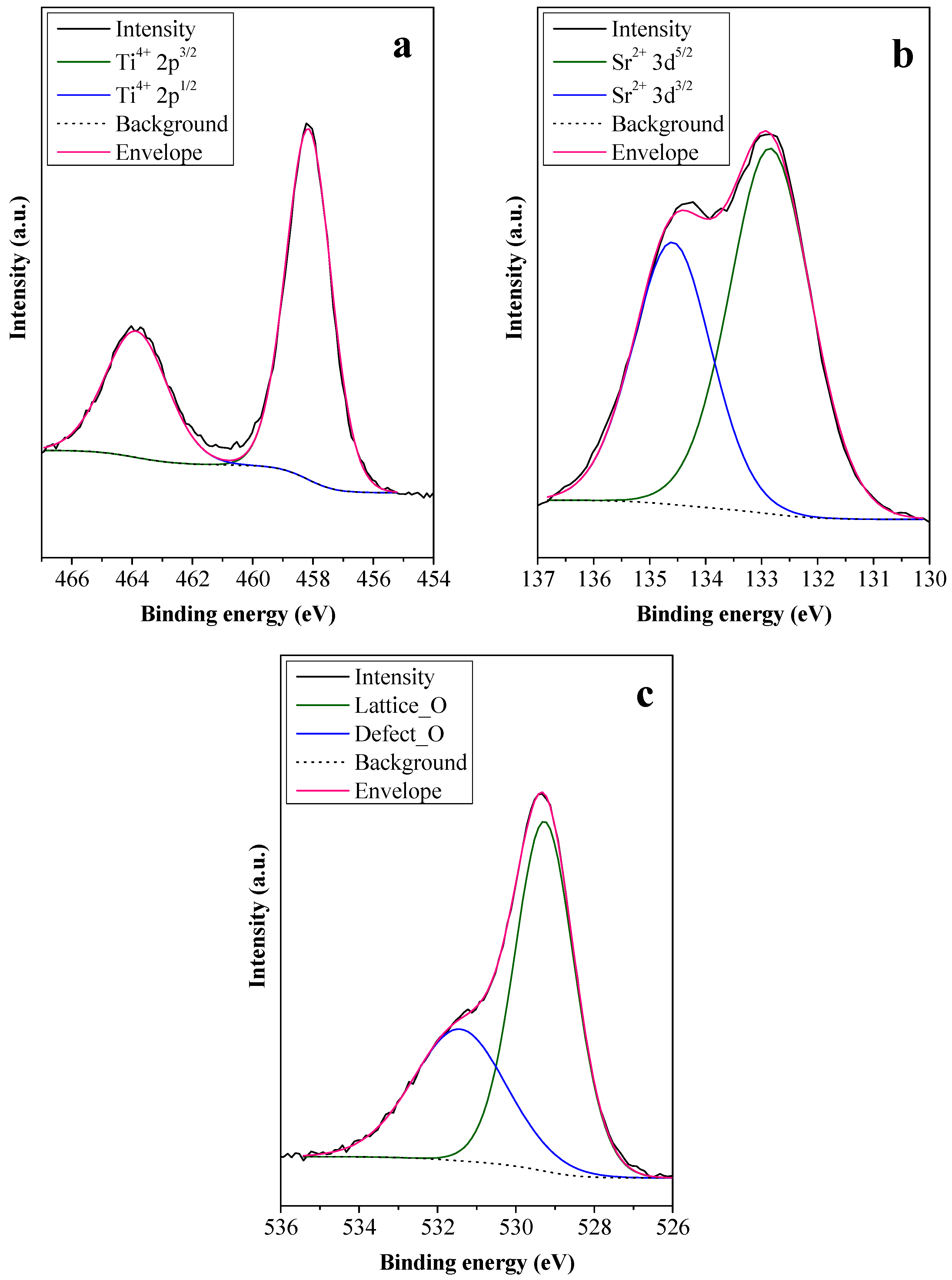 Catalysts 13 00219 g005 Catalysts 13 00219 g005