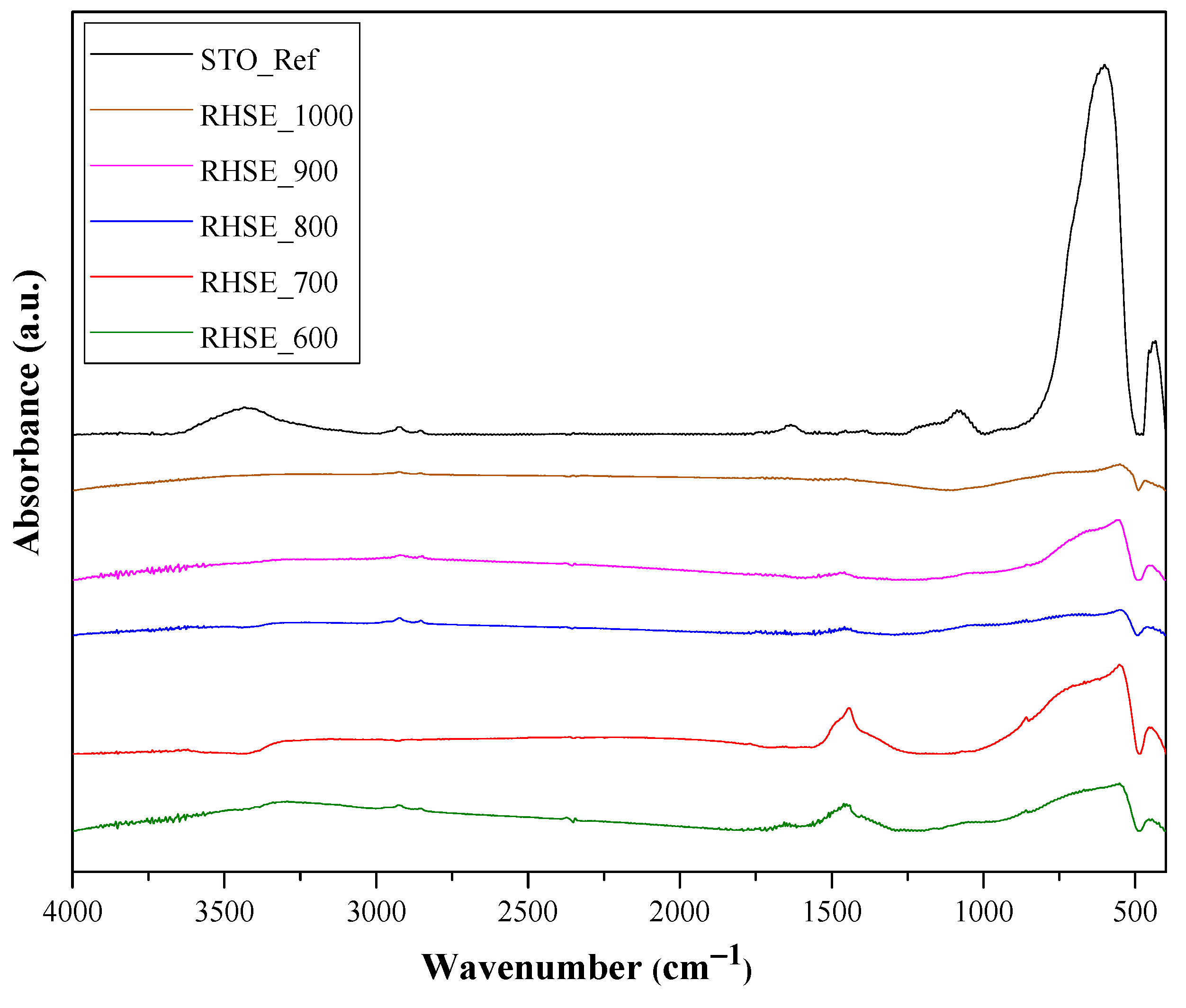 Catalysts 13 00219 g006 Catalysts 13 00219 g006