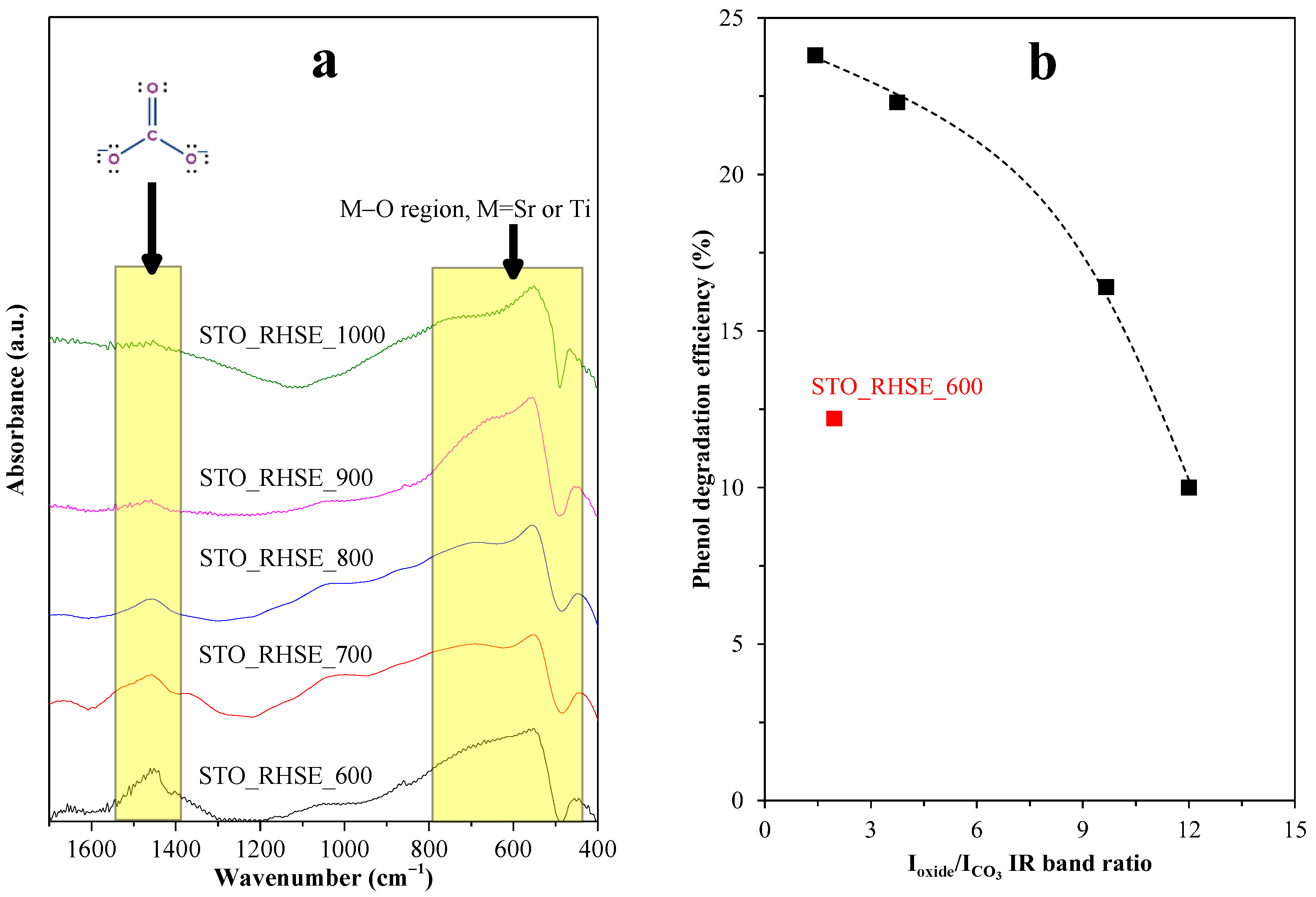 Catalysts 13 00219 g007 Catalysts 13 00219 g007