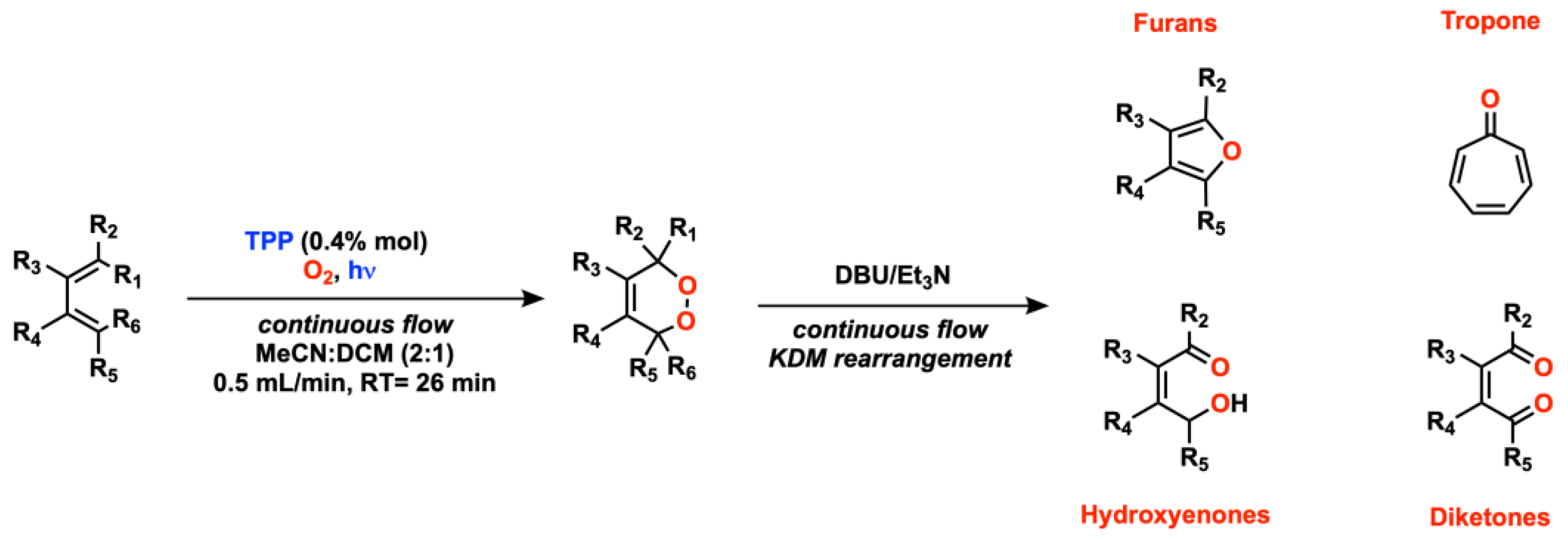Catalysts 13 00220 sch009