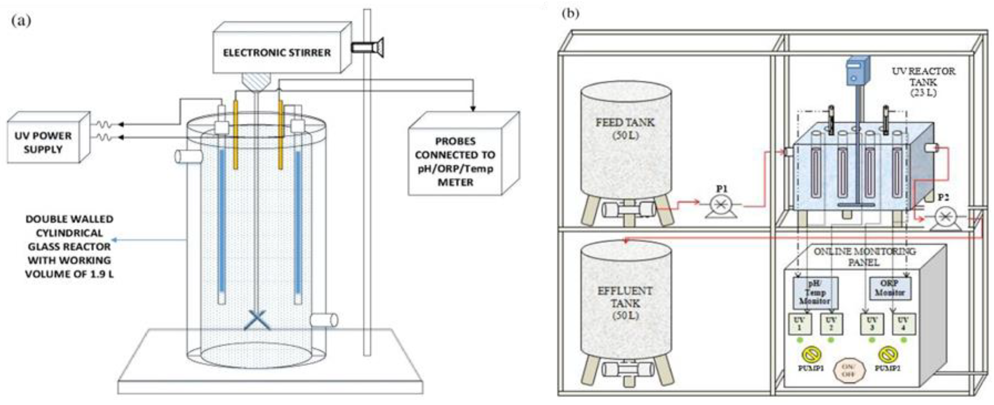 Catalysts 13 00221 g002