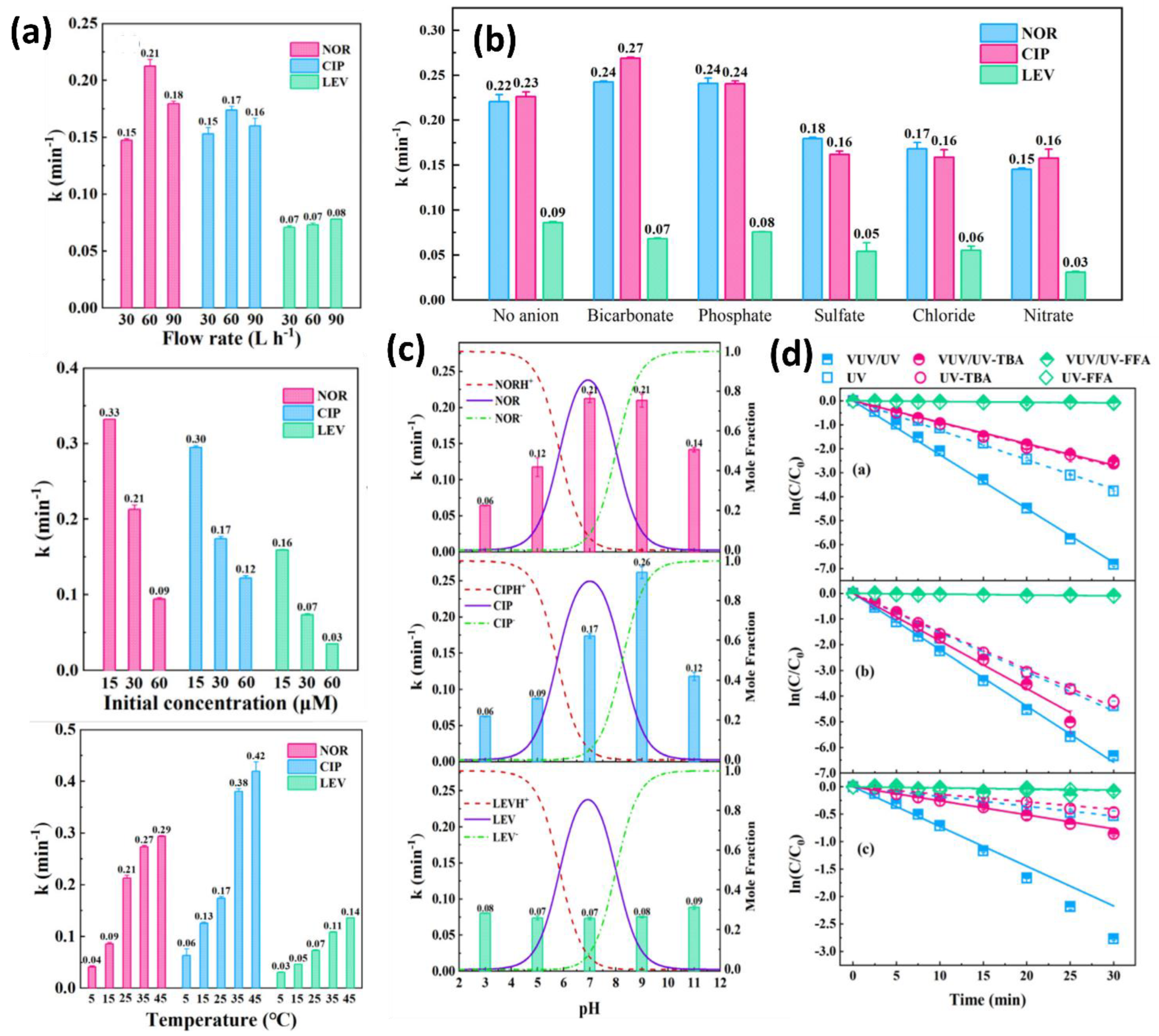 Catalysts 13 00221 g004