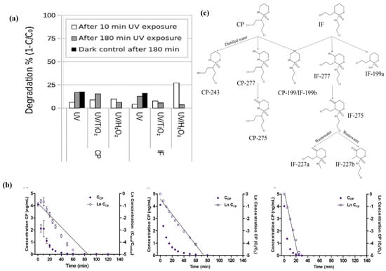 Catalysts 13 00221 g008