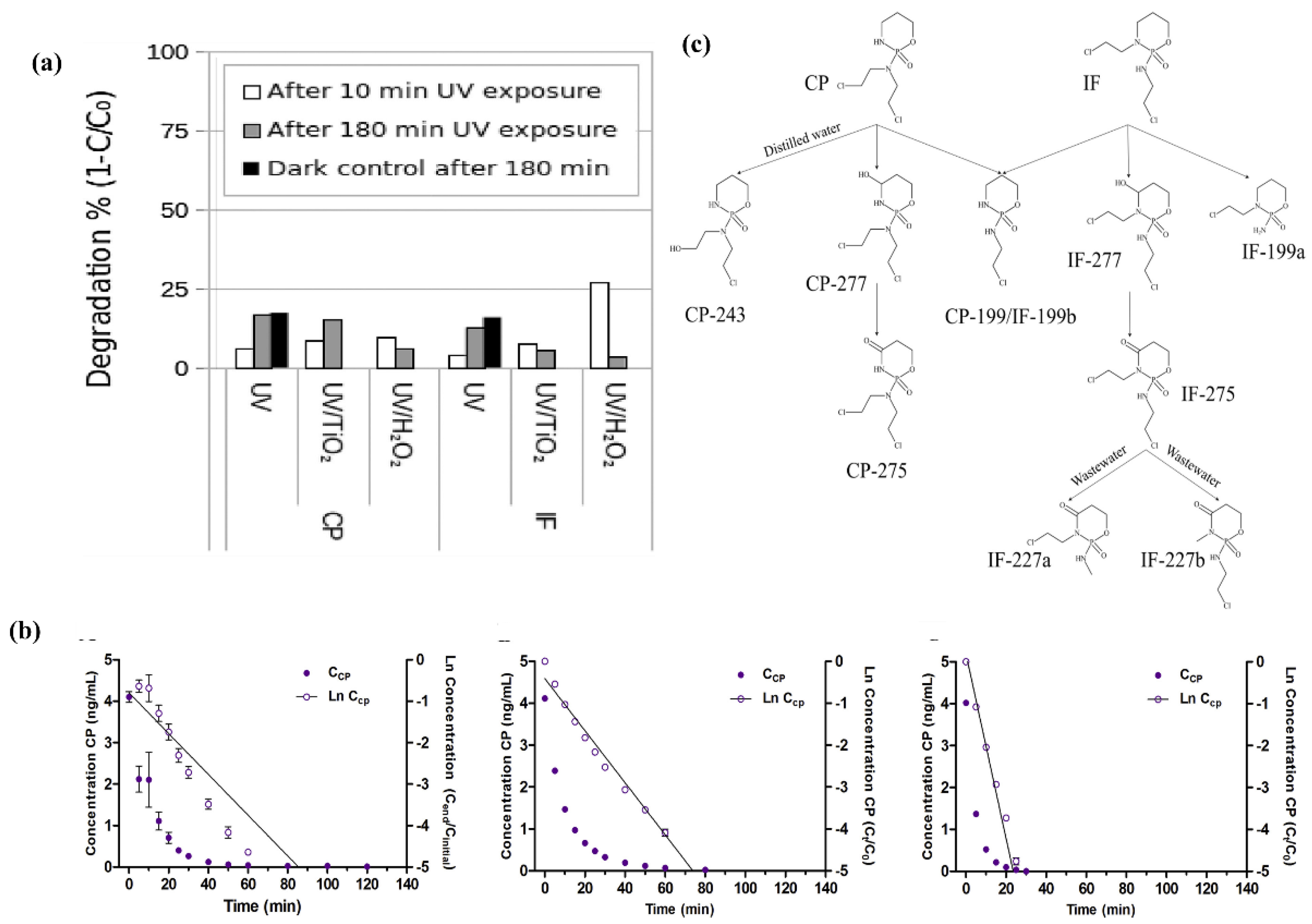 Catalysts 13 00221 g008