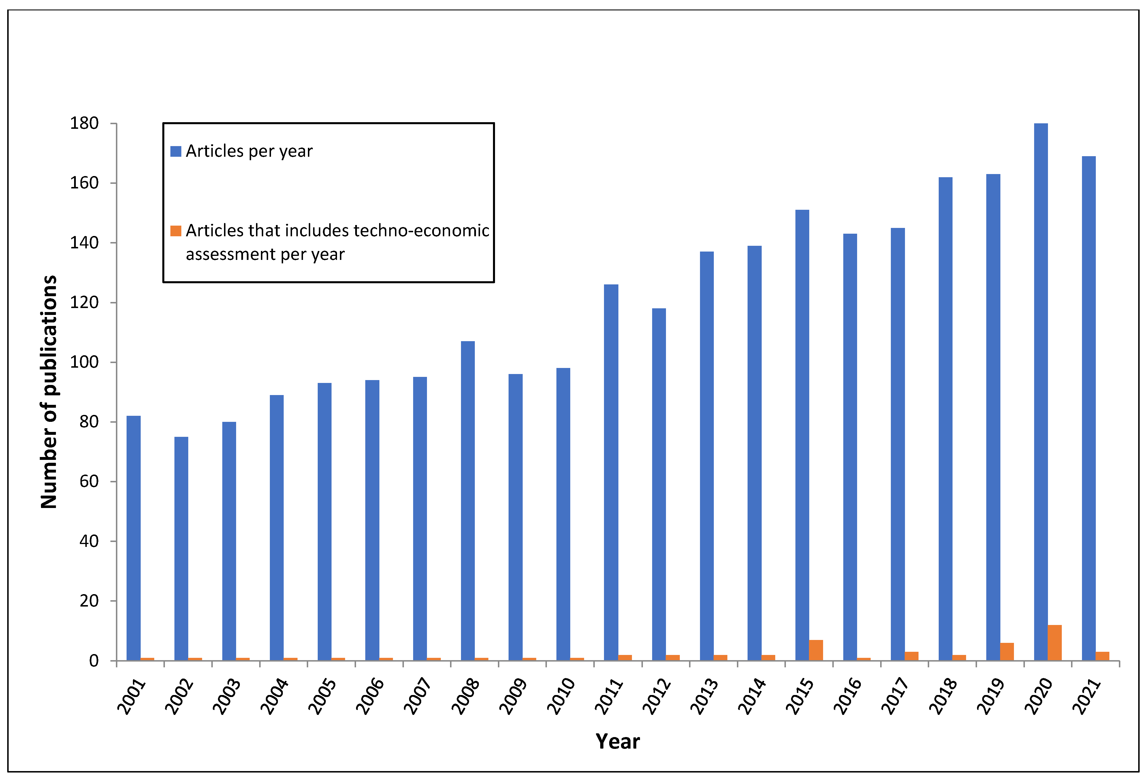 Catalysts 13 00223 g001