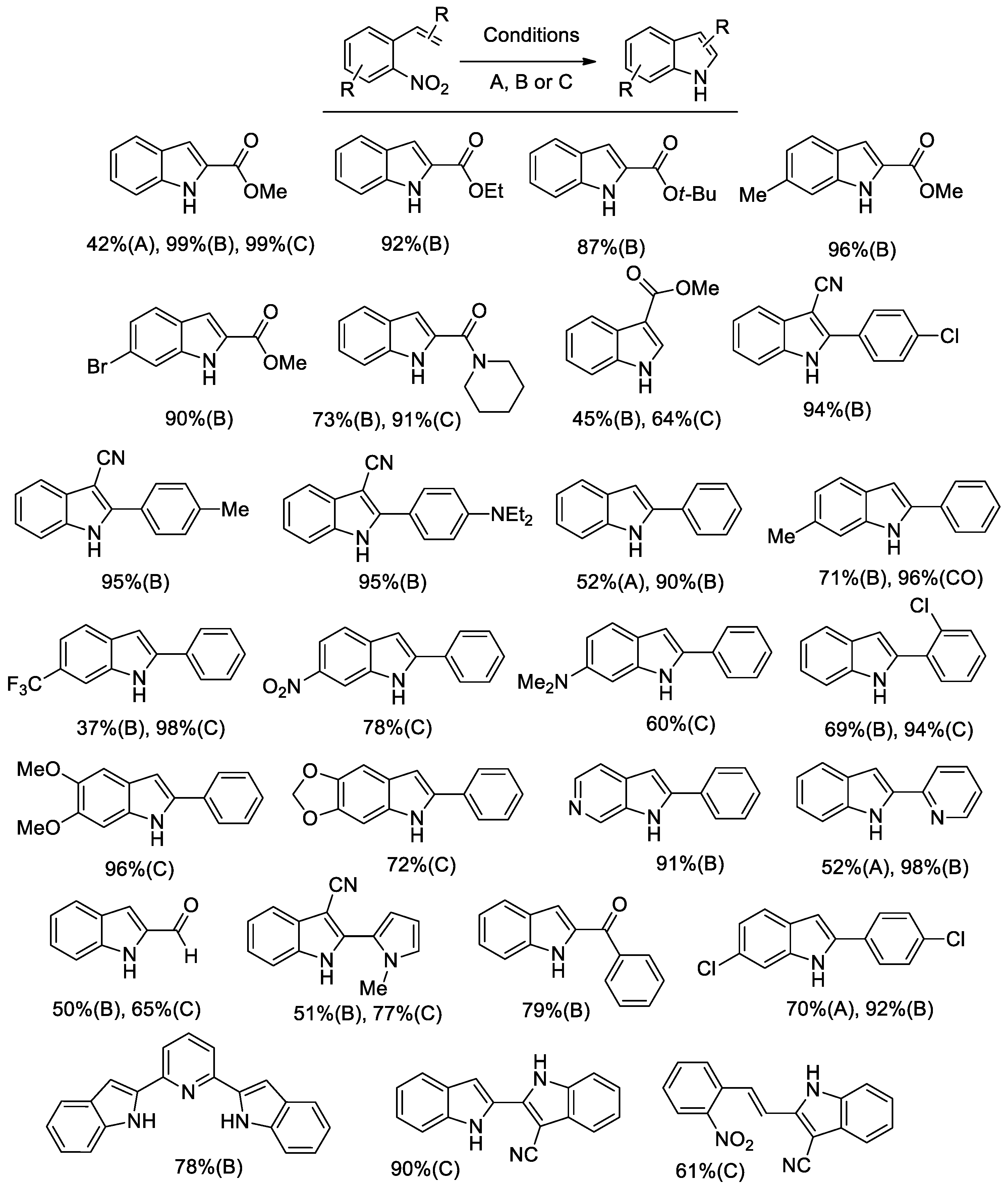 Catalysts 13 00224 g001