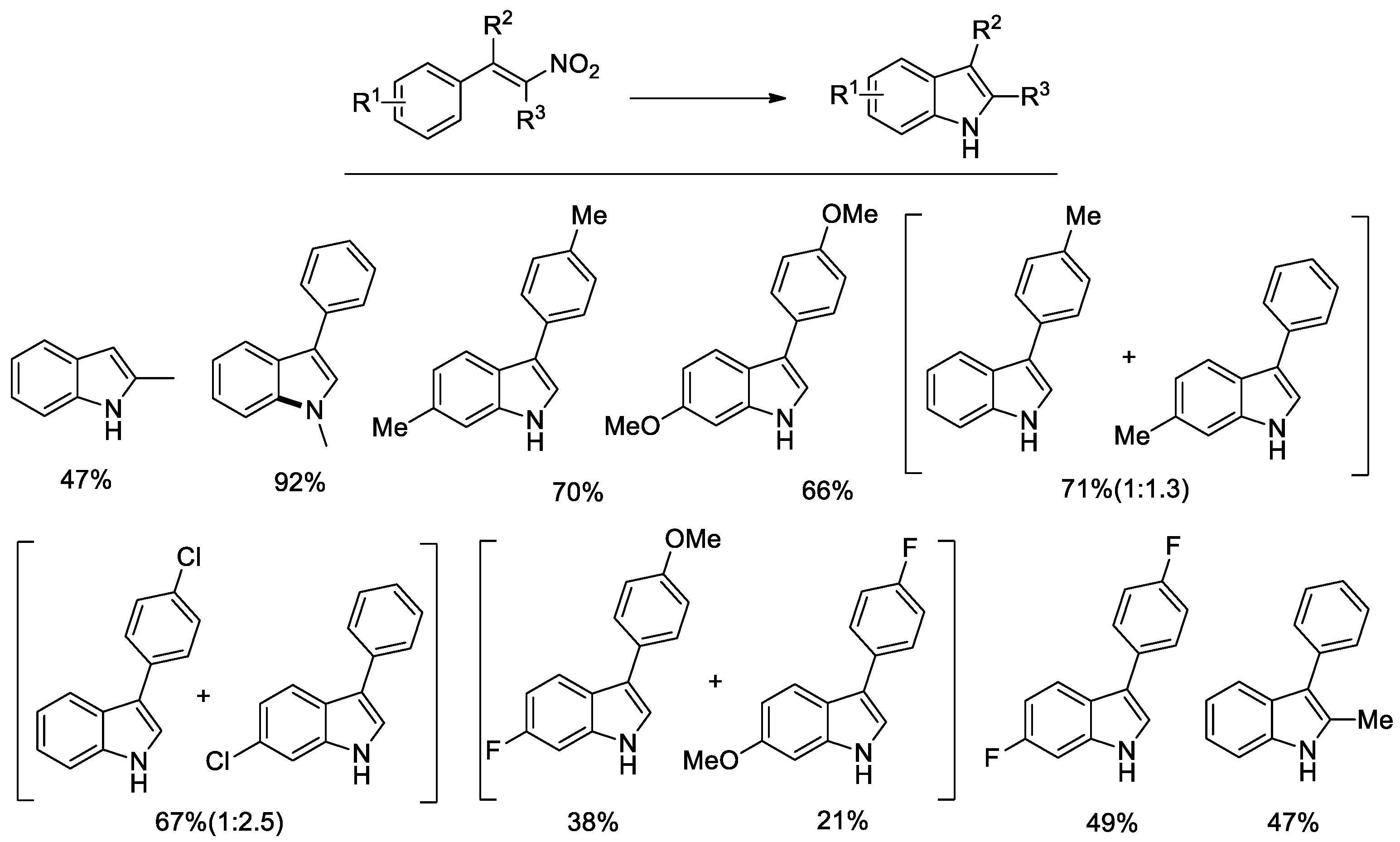 Catalysts 13 00224 g002
