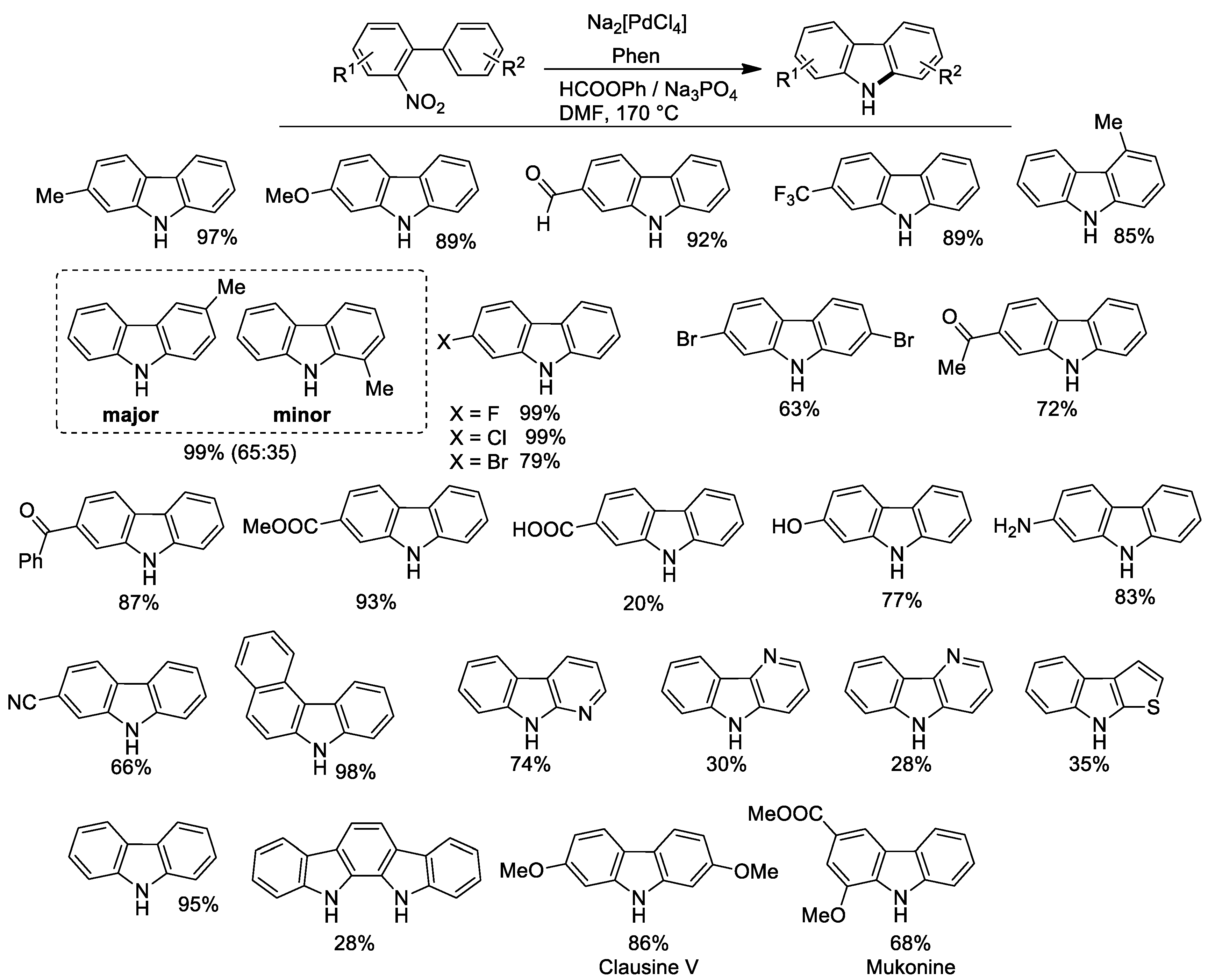 Catalysts 13 00224 g004