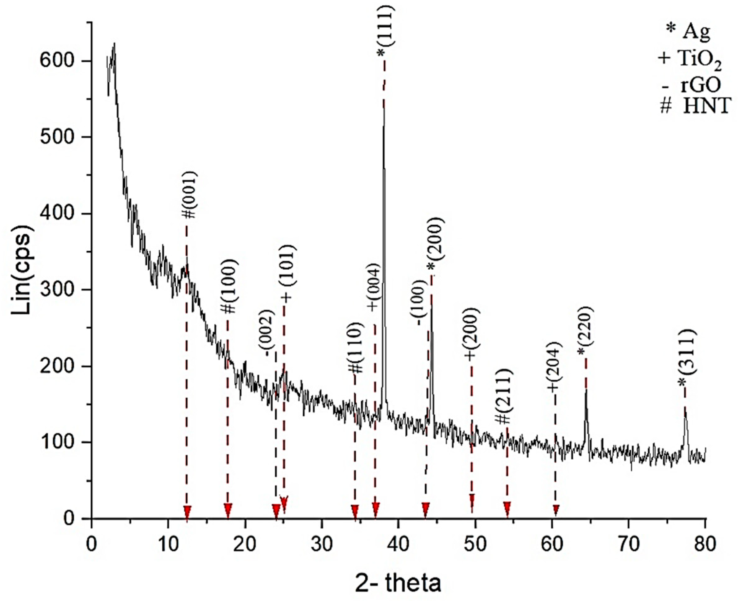 Catalysts 13 00225 g001
