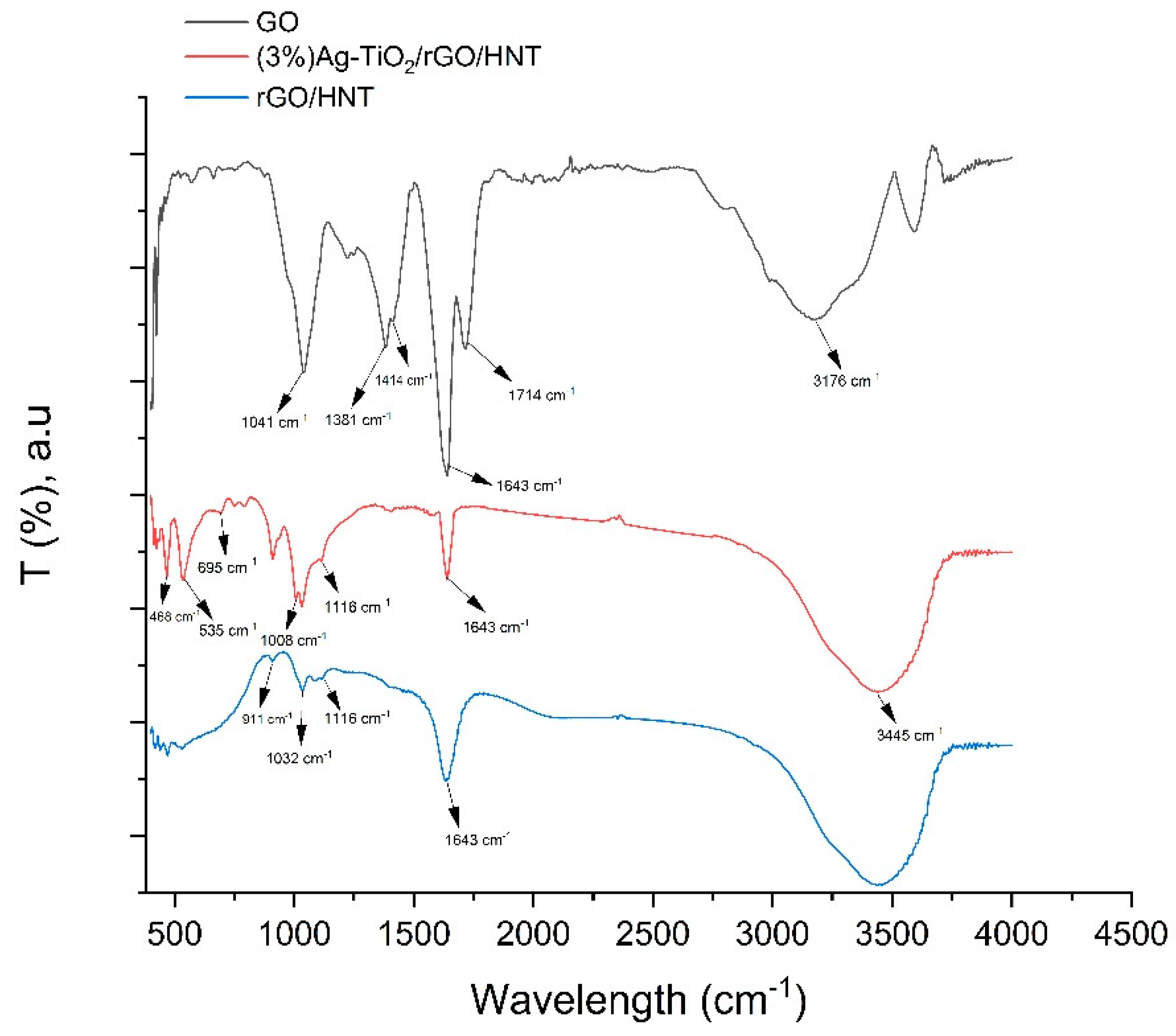 Catalysts 13 00225 g002