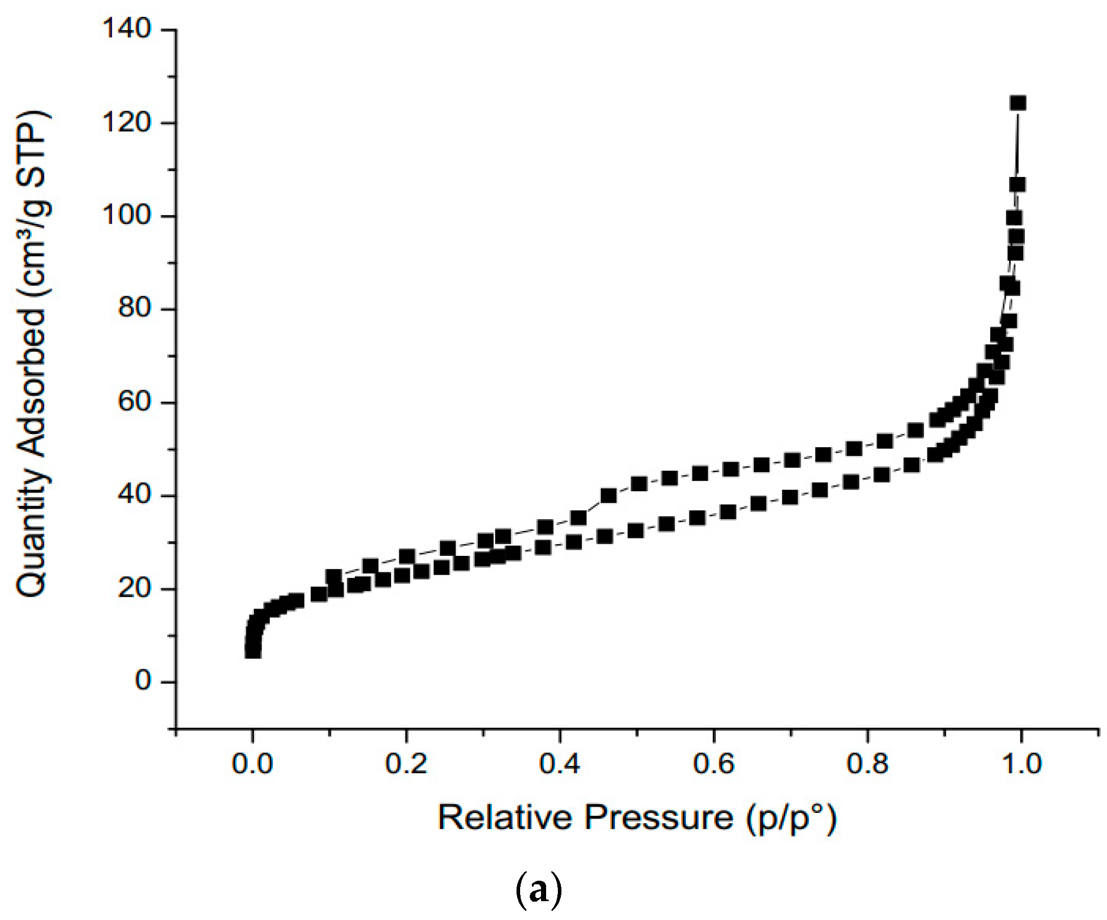 Catalysts 13 00225 g003a