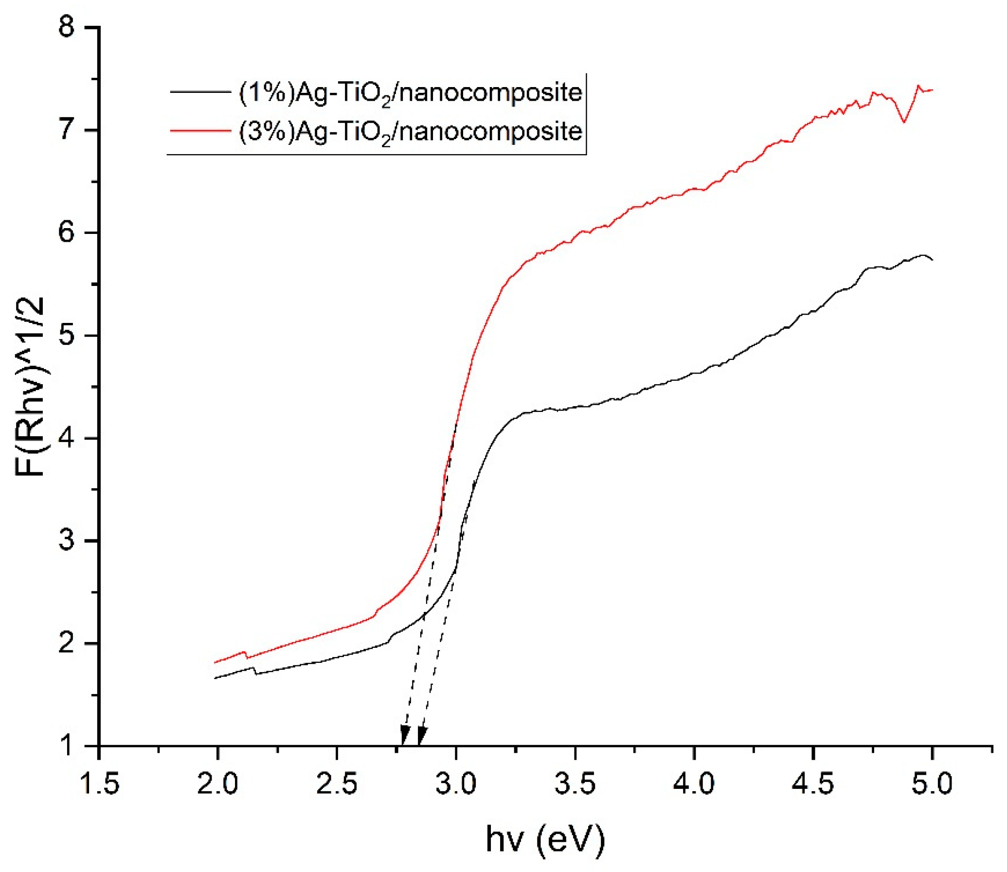 Catalysts 13 00225 g006