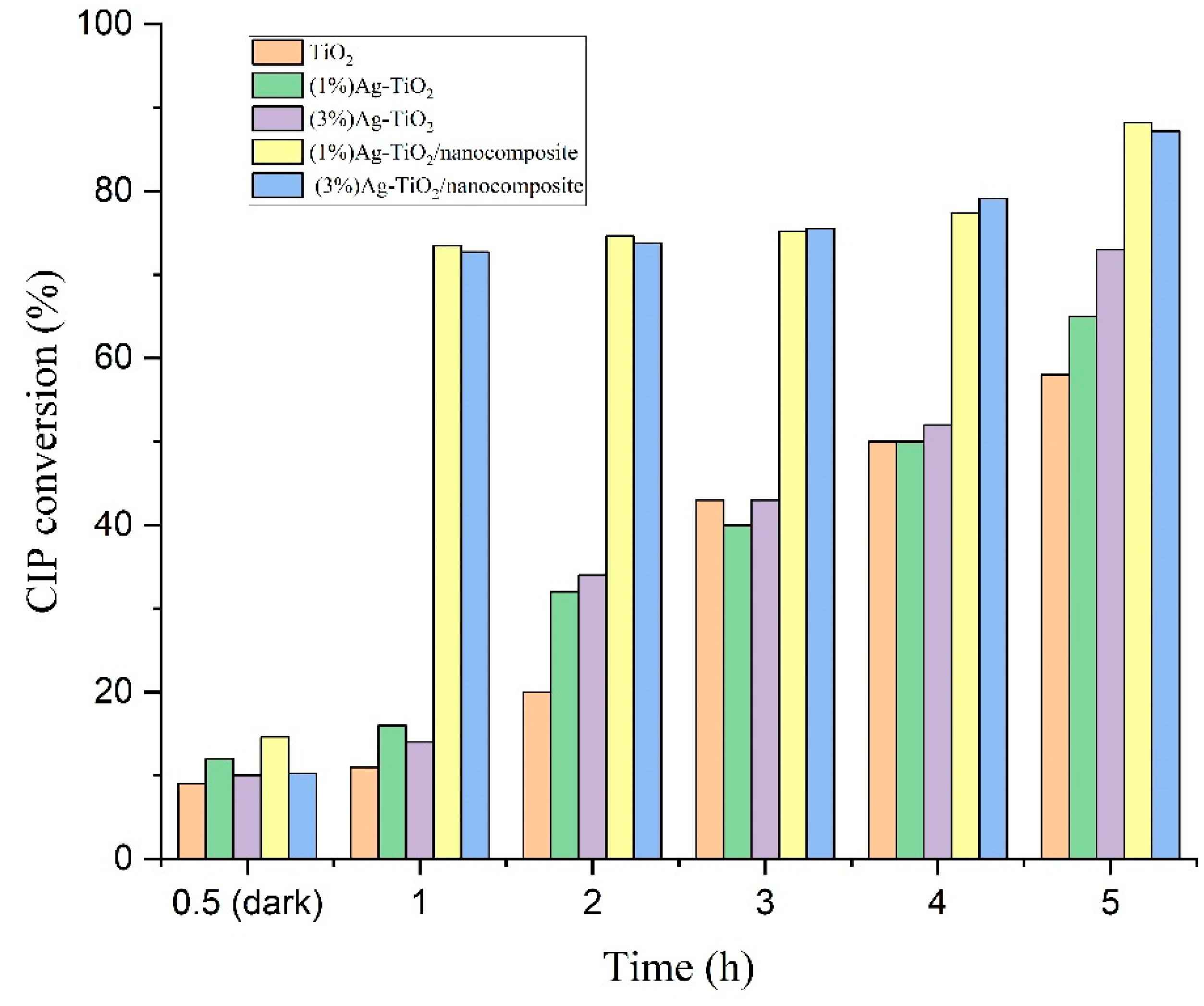 Catalysts 13 00225 g007