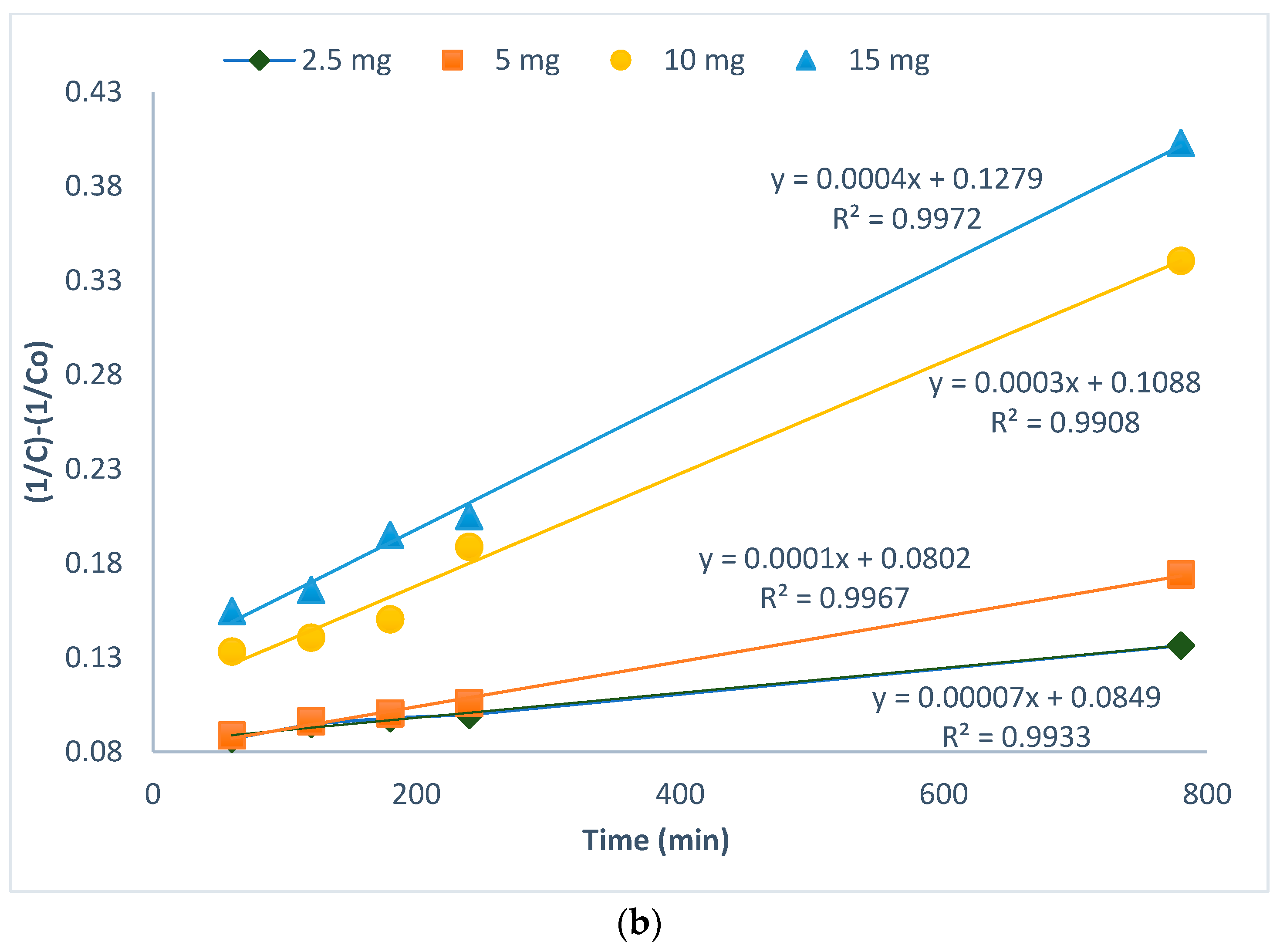 Catalysts 13 00225 g008b