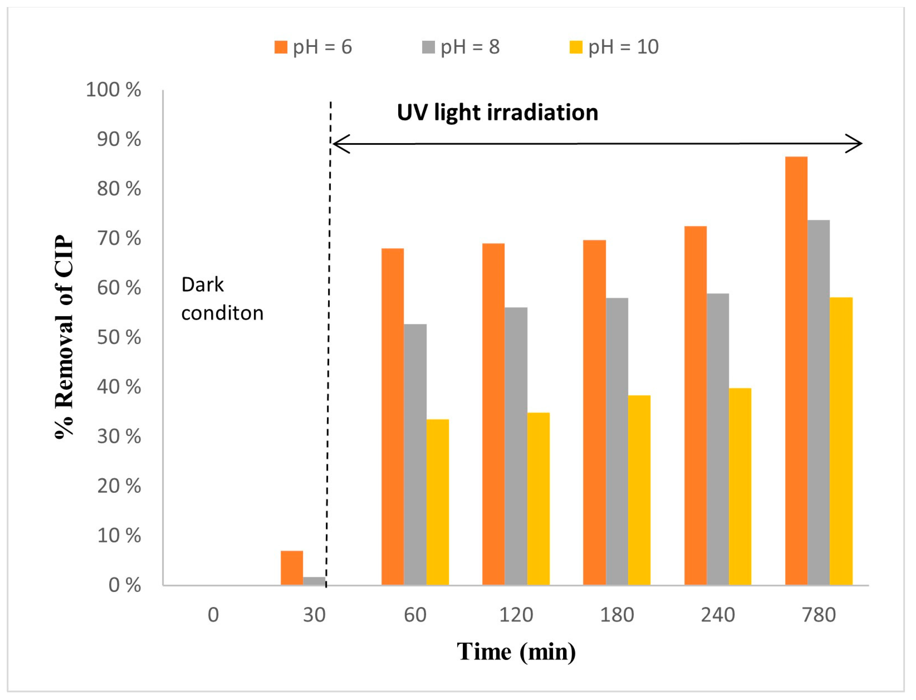 Catalysts 13 00225 g010