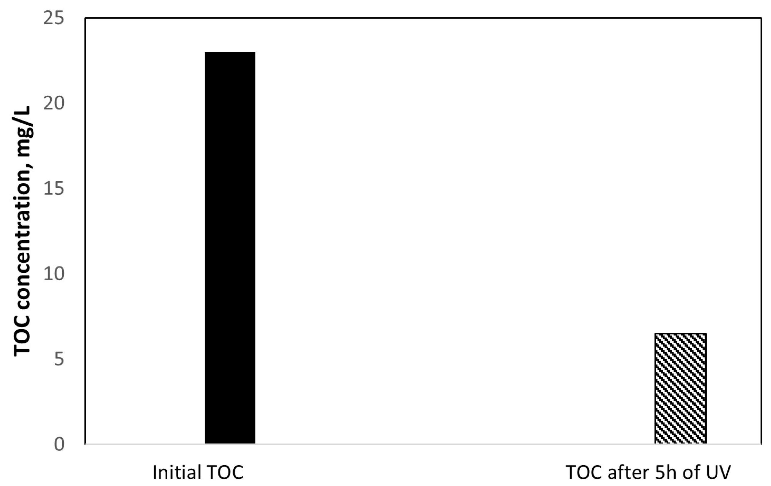 Catalysts 13 00225 g012