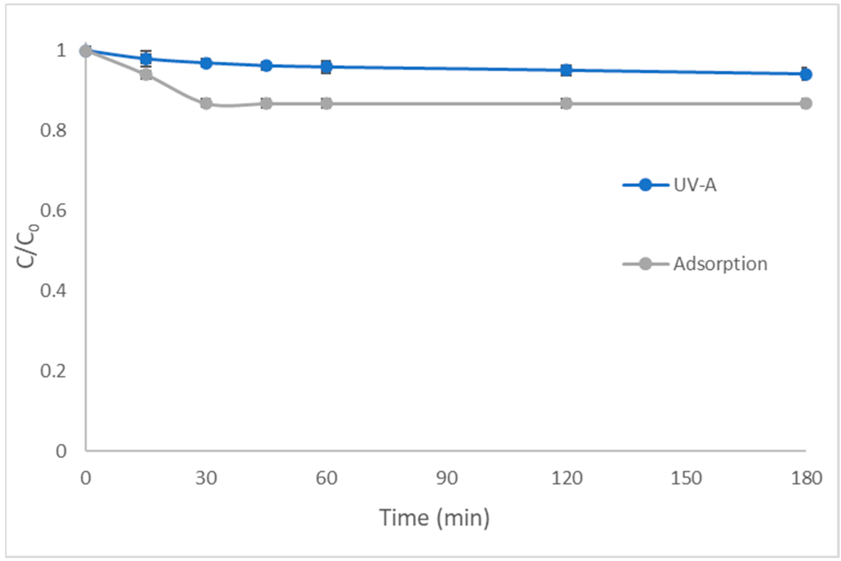 Catalysts 13 00226 g001