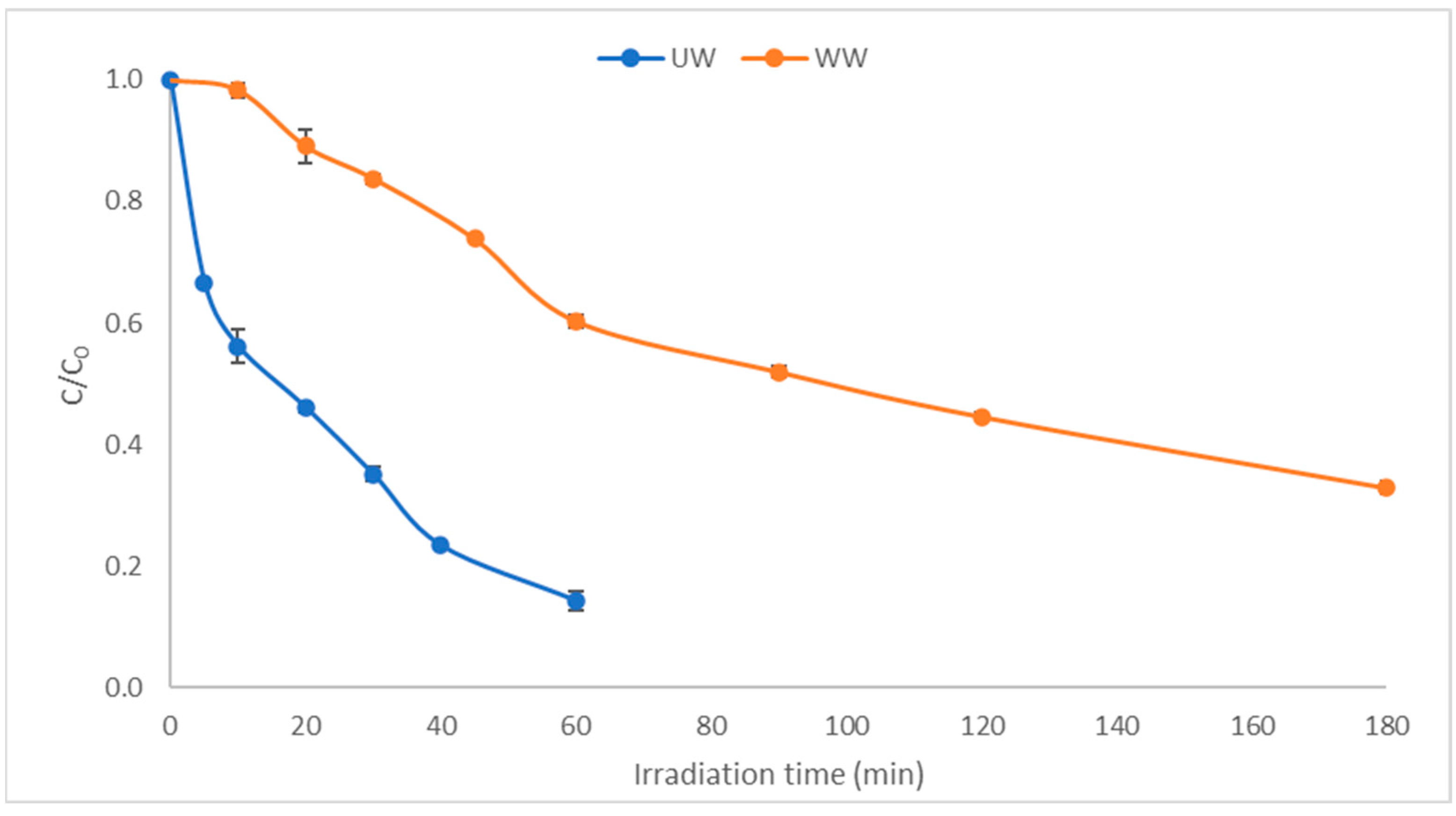 Catalysts 13 00226 g002