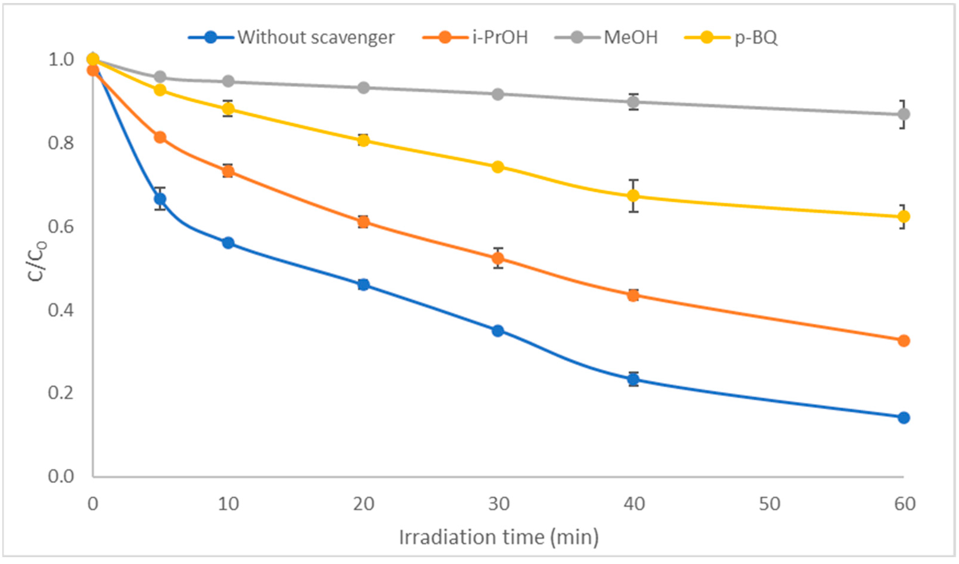 Catalysts 13 00226 g003