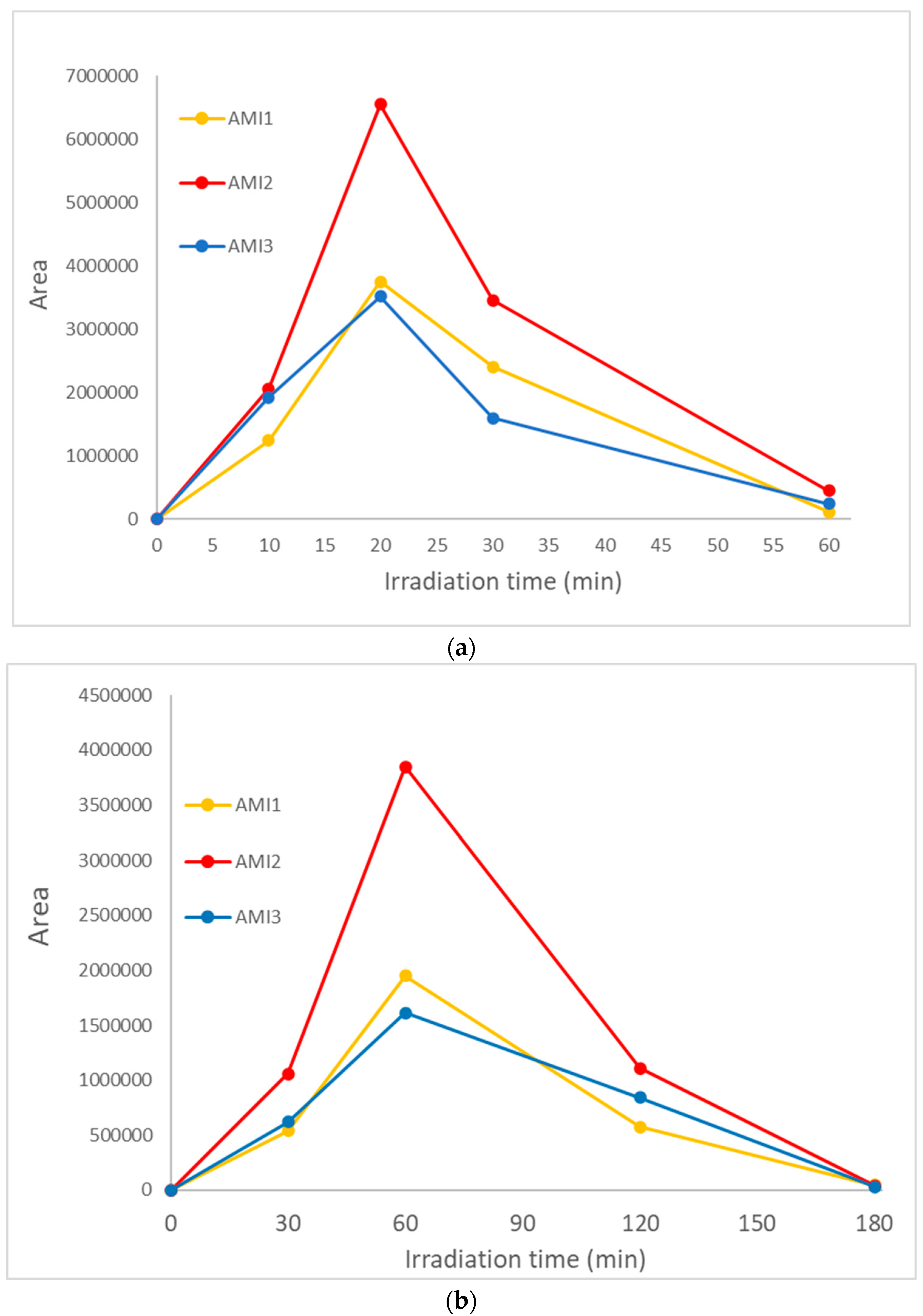 Catalysts 13 00226 g005
