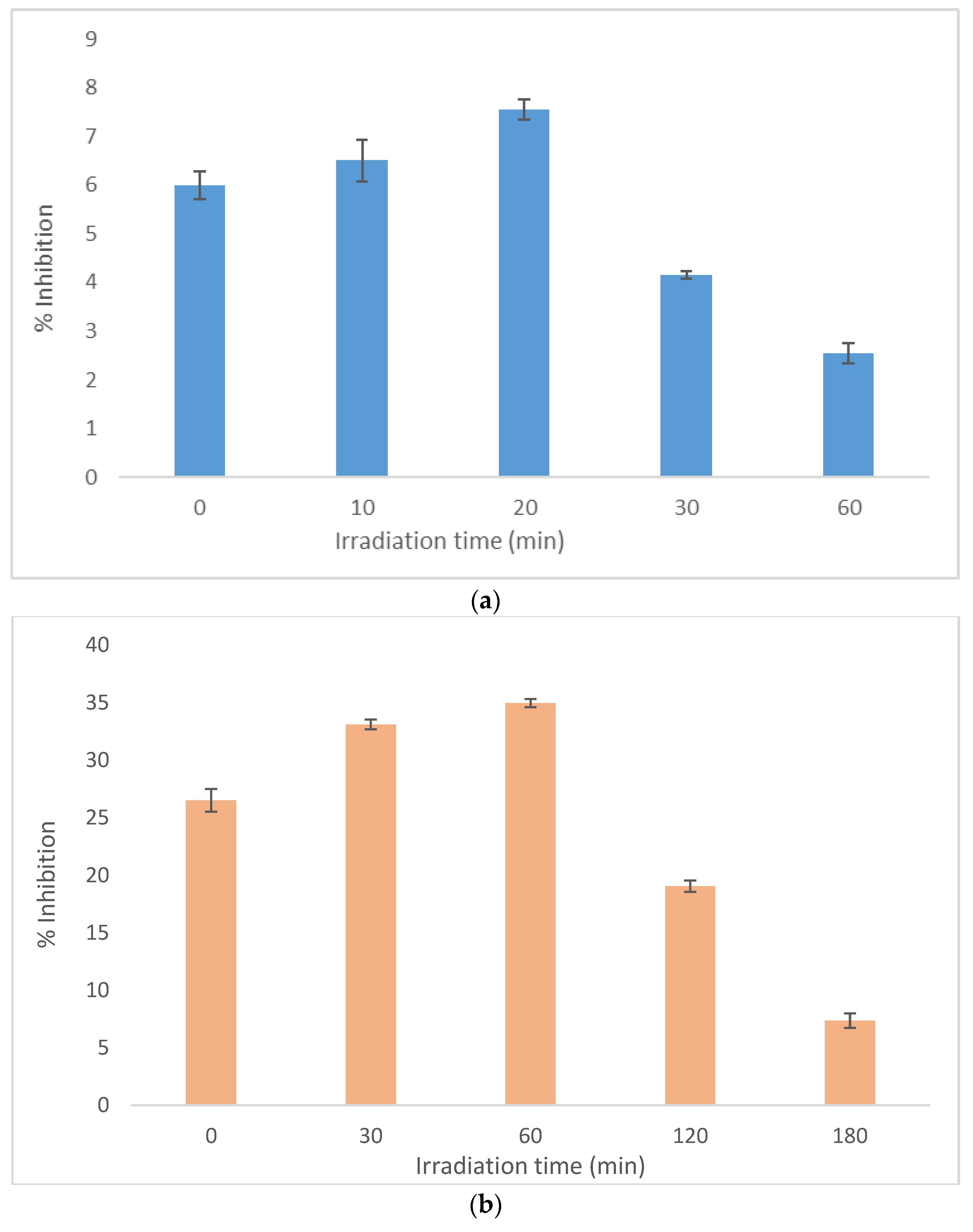 Catalysts 13 00226 g006