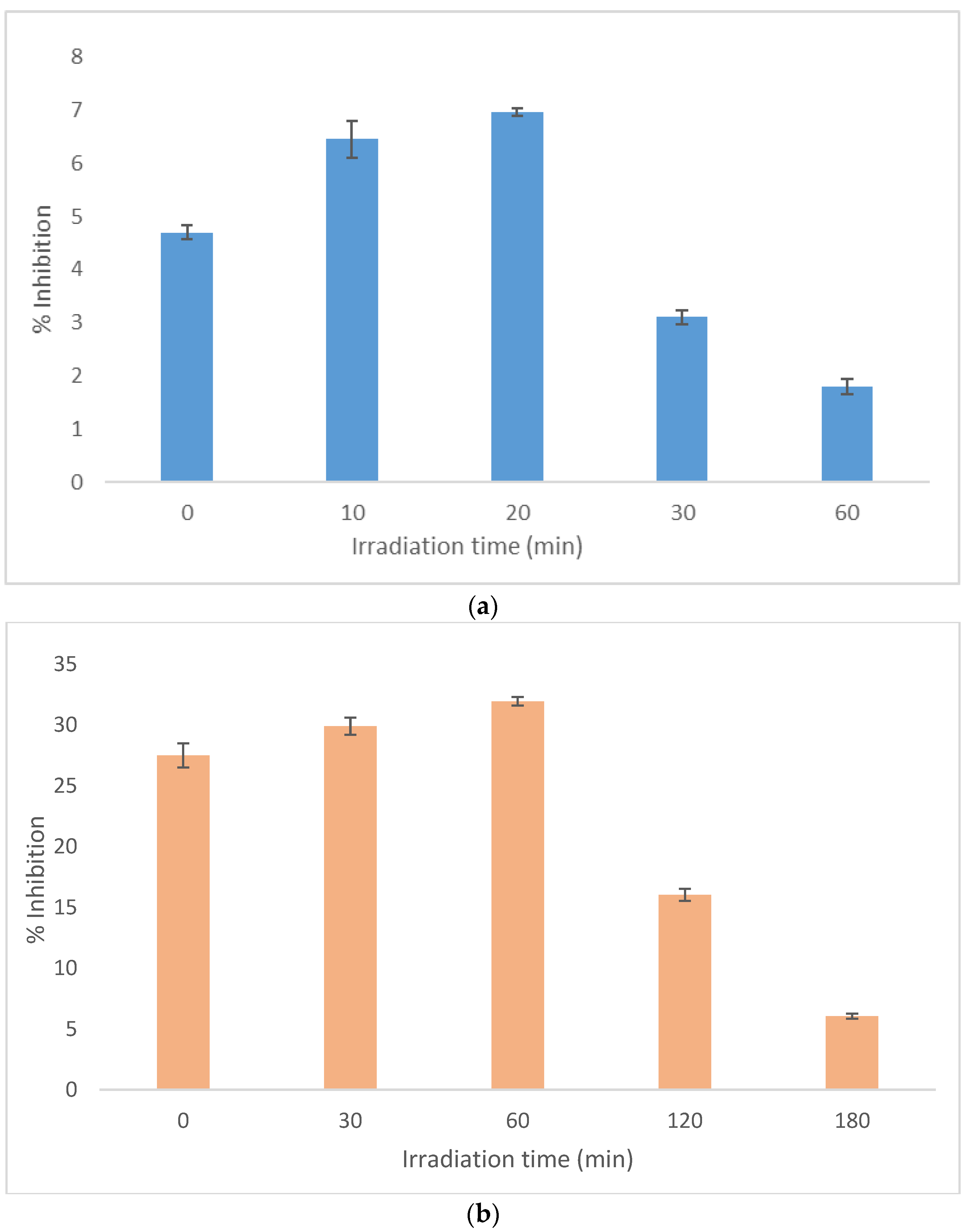 Catalysts 13 00226 g007