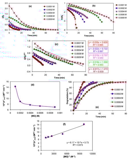 Catalysts 13 00227 g009