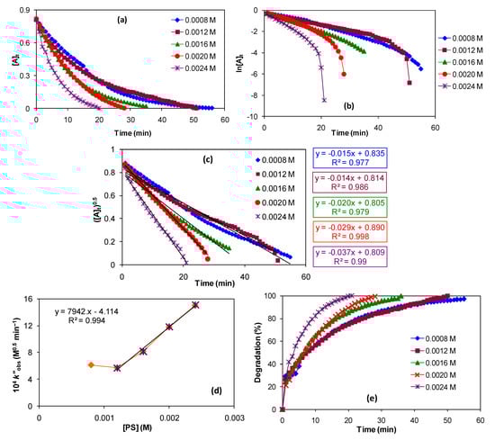 Catalysts 13 00227 g010
