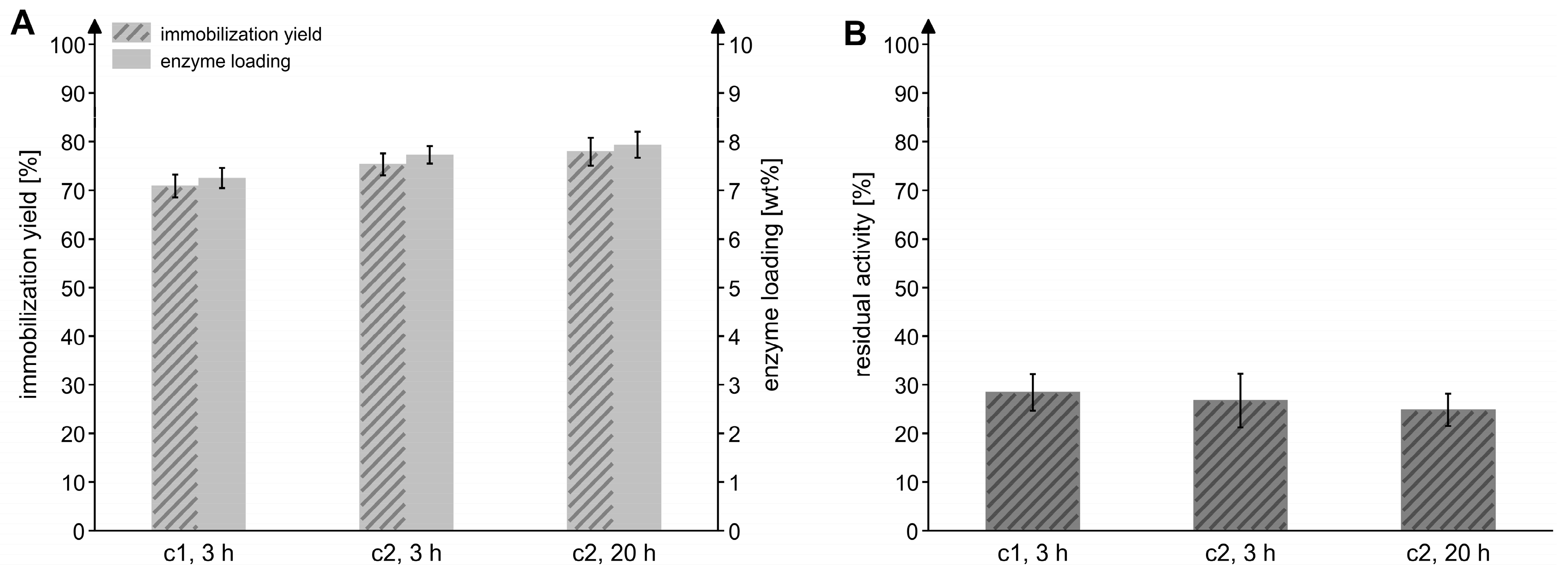 Catalysts 13 00229 g003