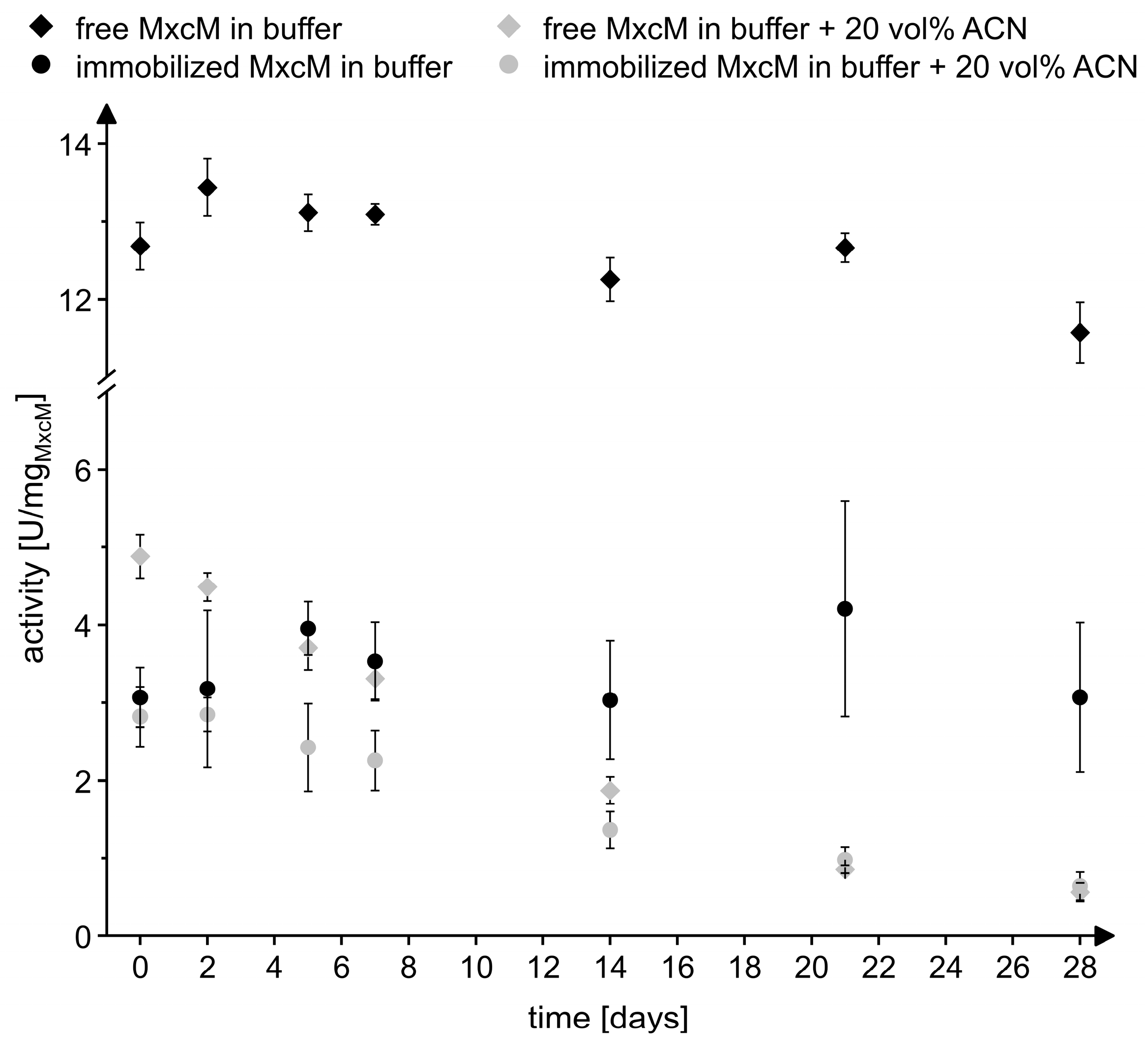 Catalysts 13 00229 g006
