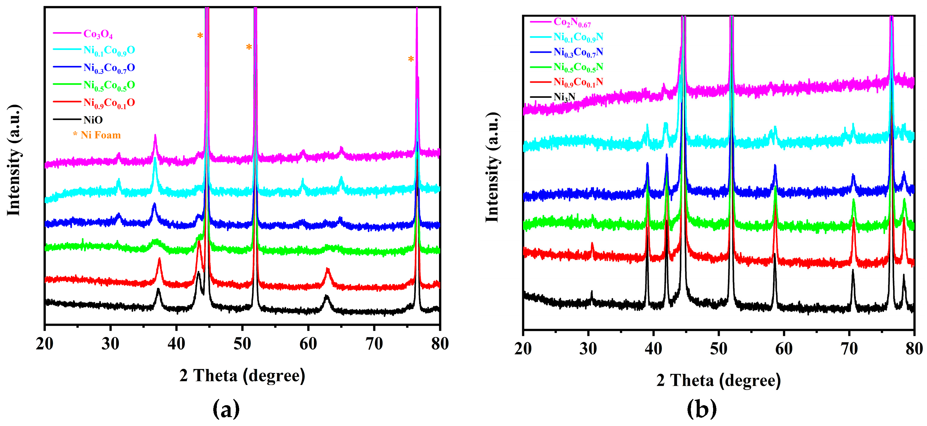 Catalysts 13 00230 g006