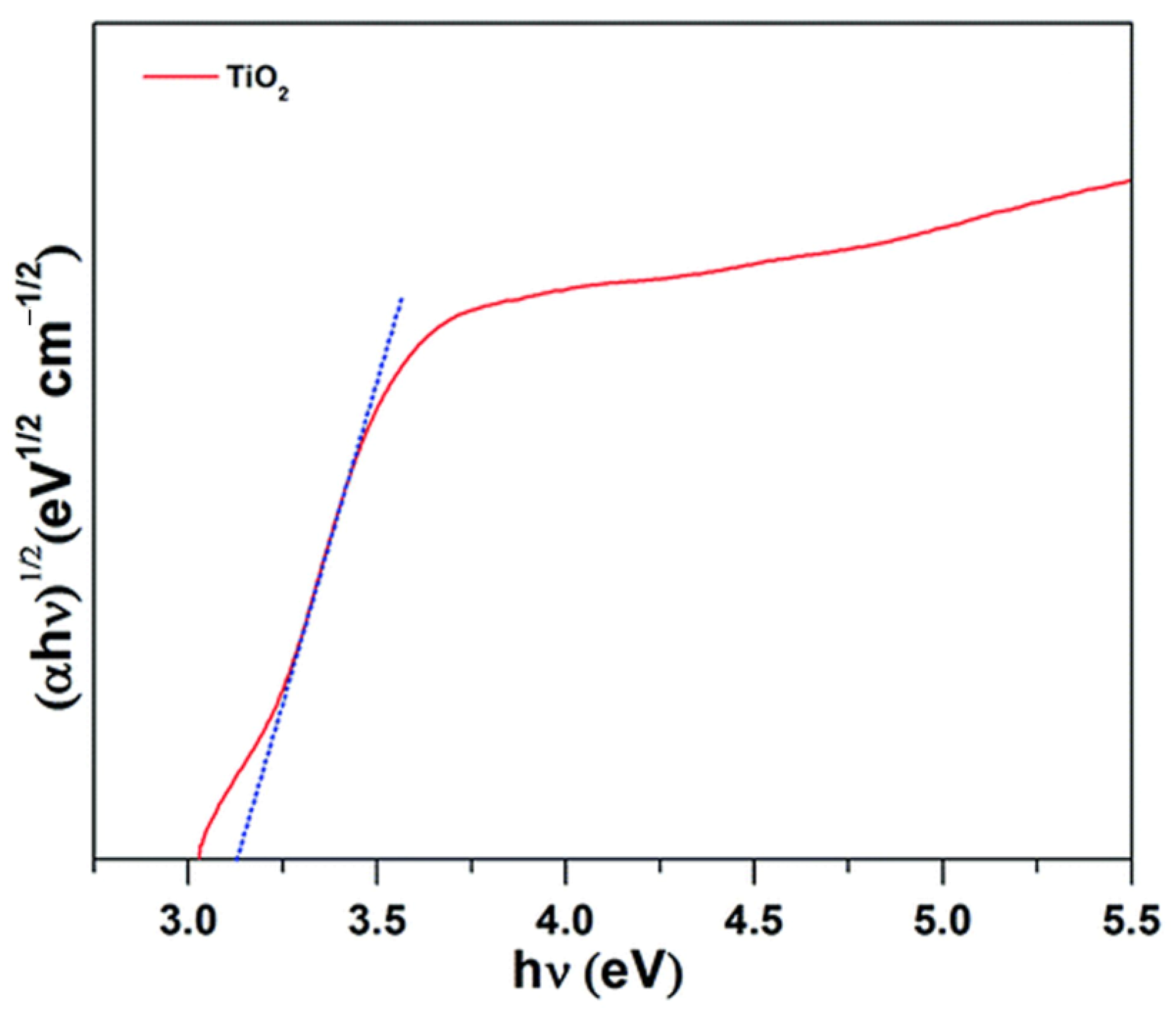 Catalysts 13 00232 g003 Catalysts 13 00232 g003