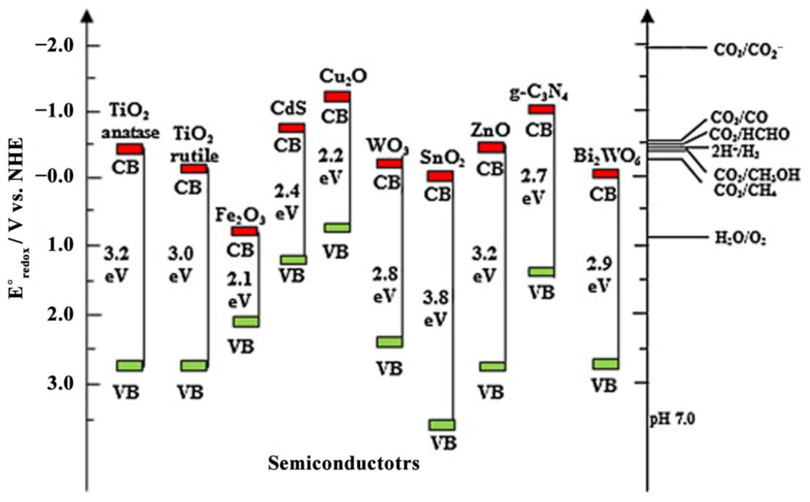 Catalysts 13 00232 g004 Catalysts 13 00232 g004