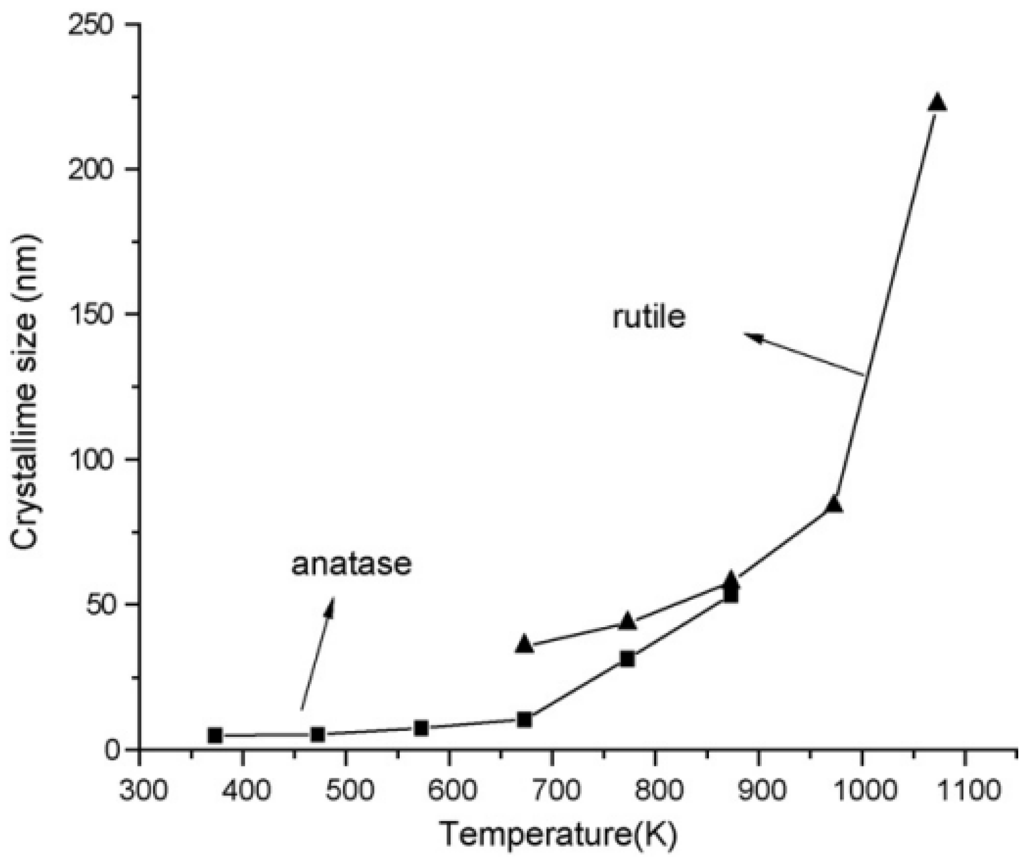 Catalysts 13 00232 g006 Catalysts 13 00232 g006