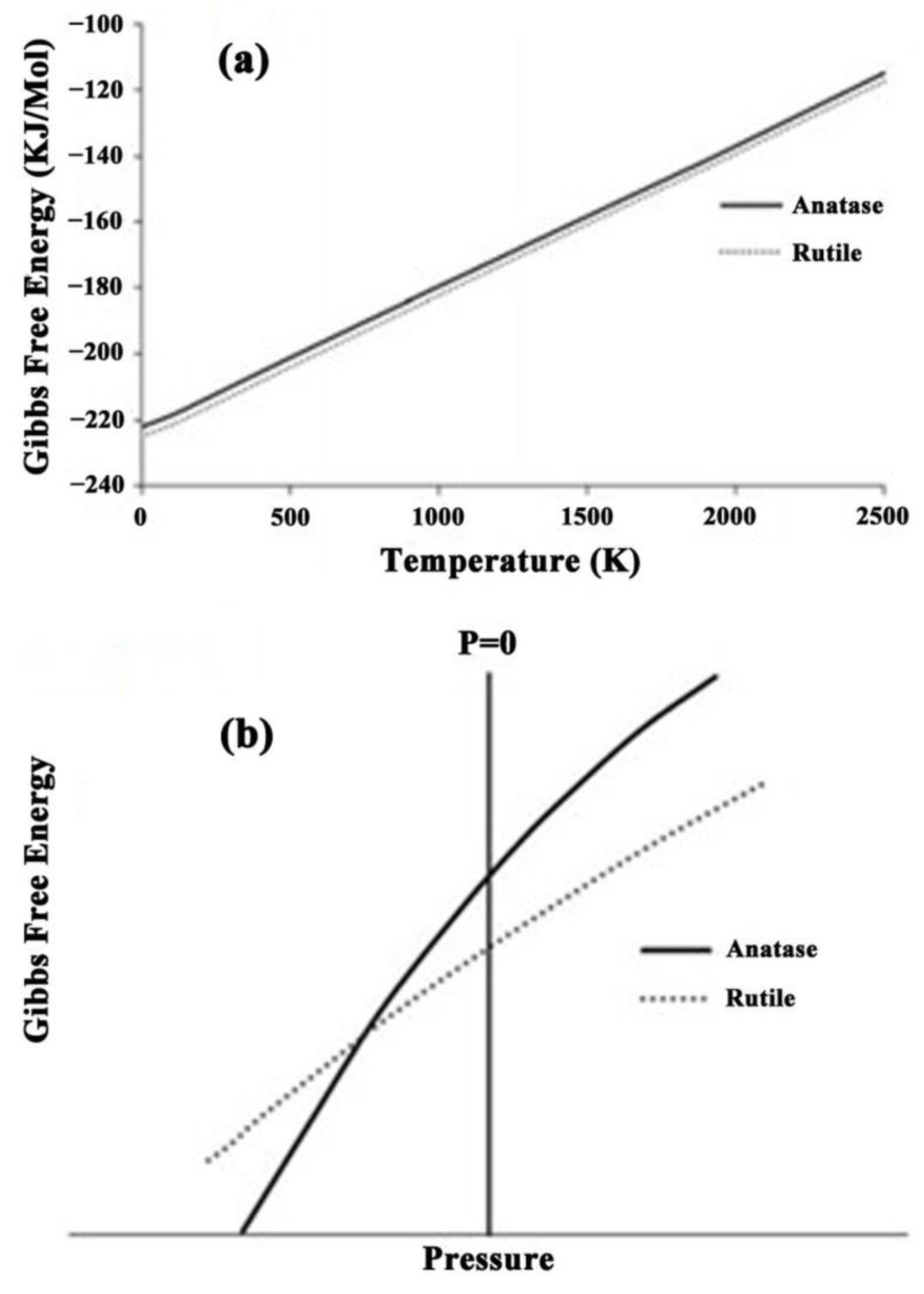 Catalysts 13 00232 g007 Catalysts 13 00232 g007