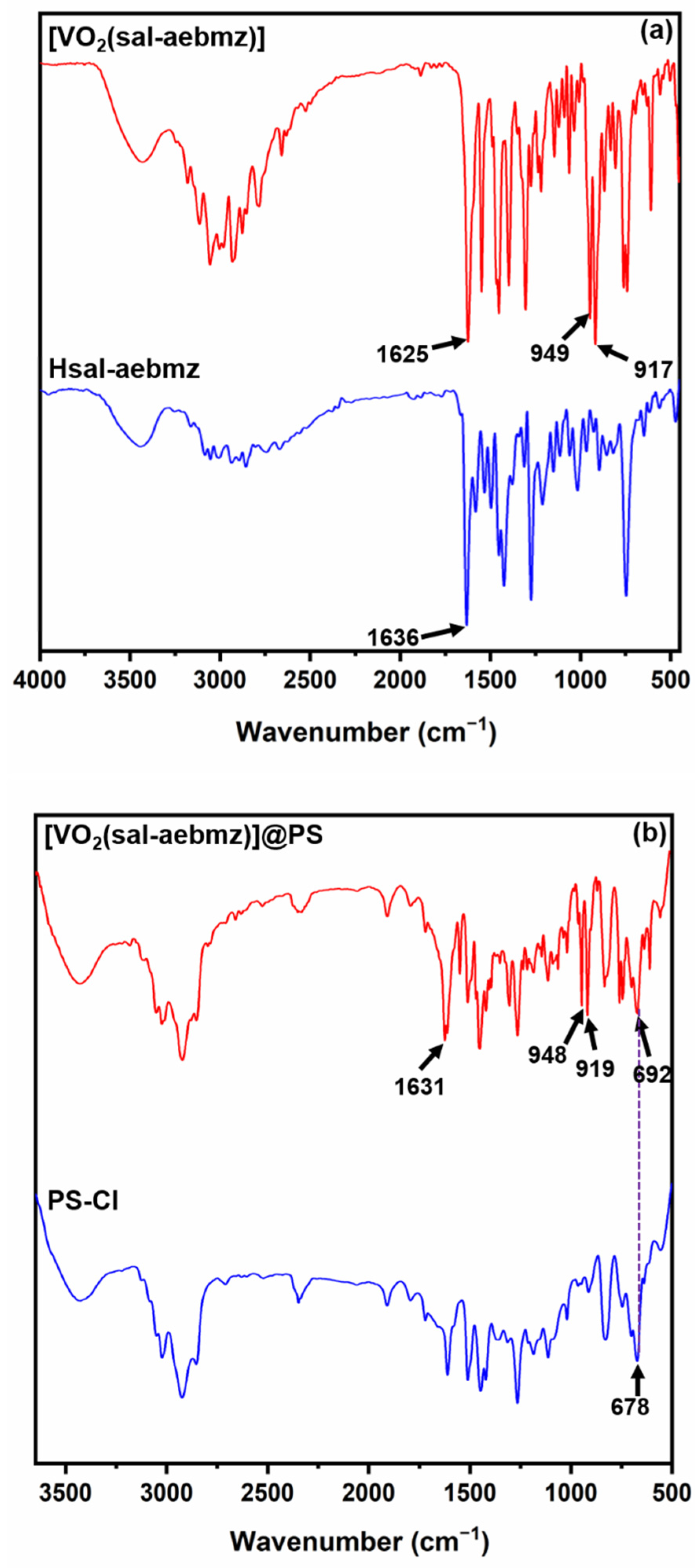 Catalysts 13 00234 g002 Catalysts 13 00234 g002