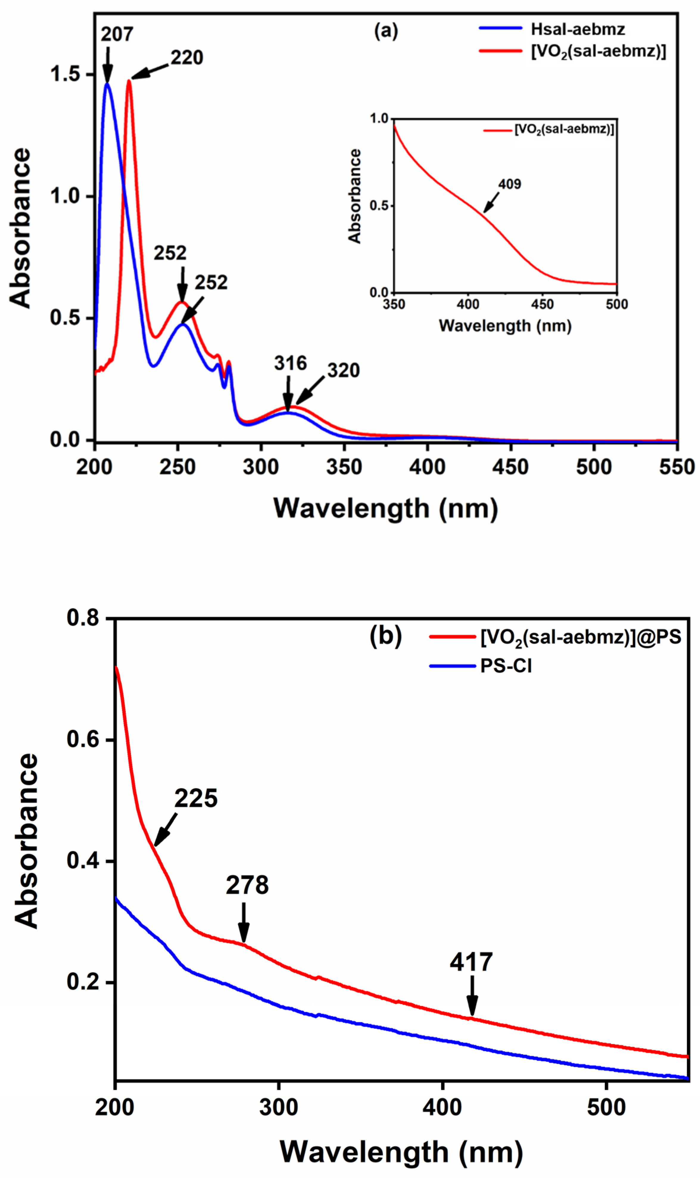 Catalysts 13 00234 g003 Catalysts 13 00234 g003