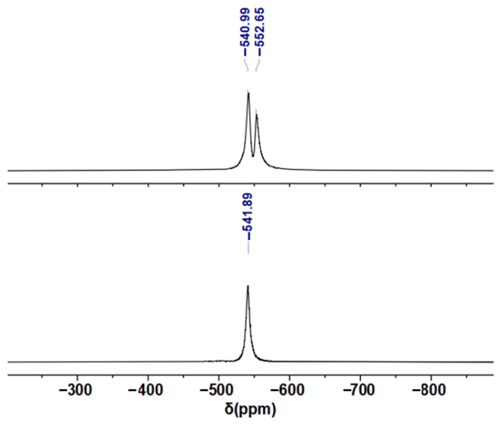 Catalysts 13 00234 g008 Catalysts 13 00234 g008